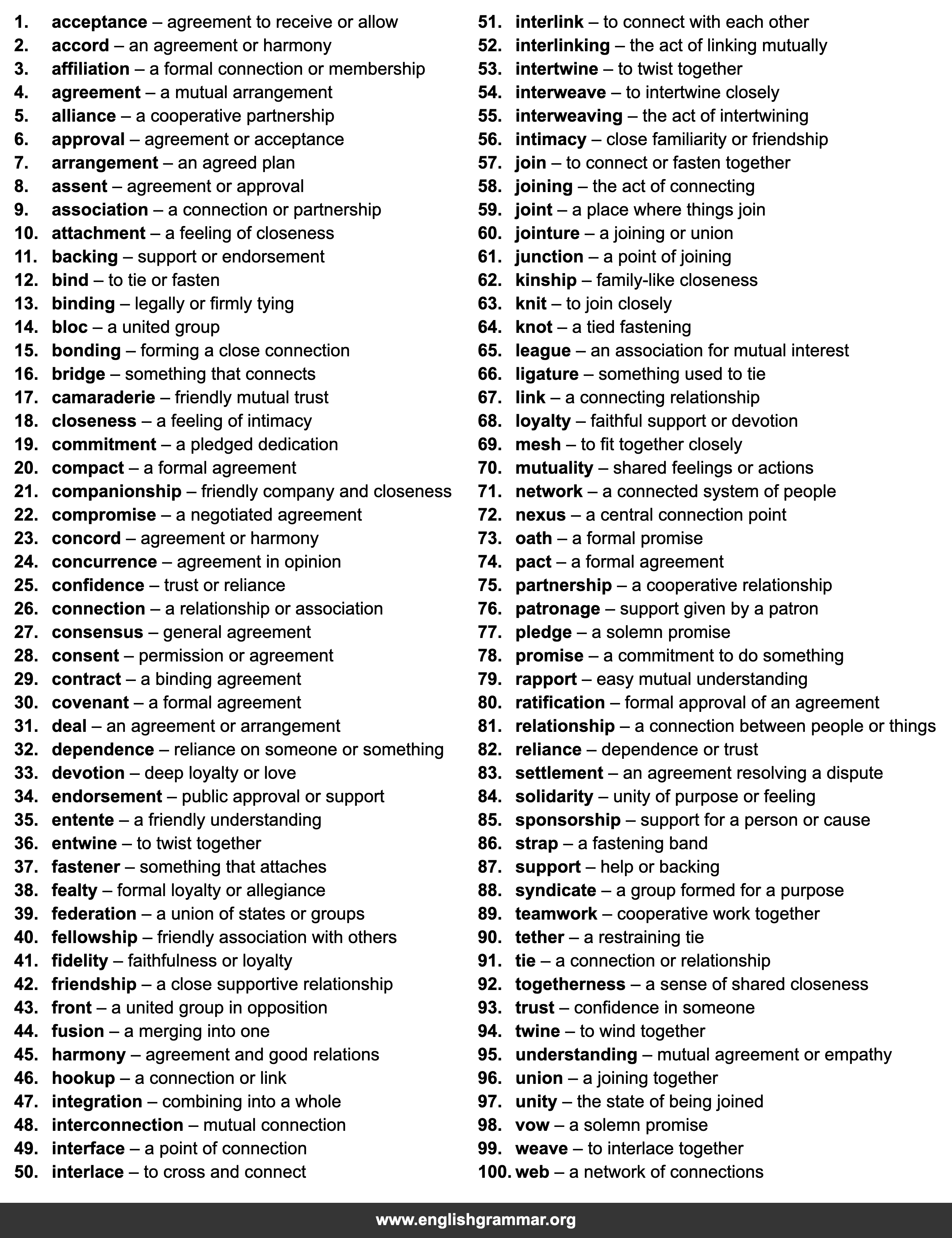 100 Best Synonyms for