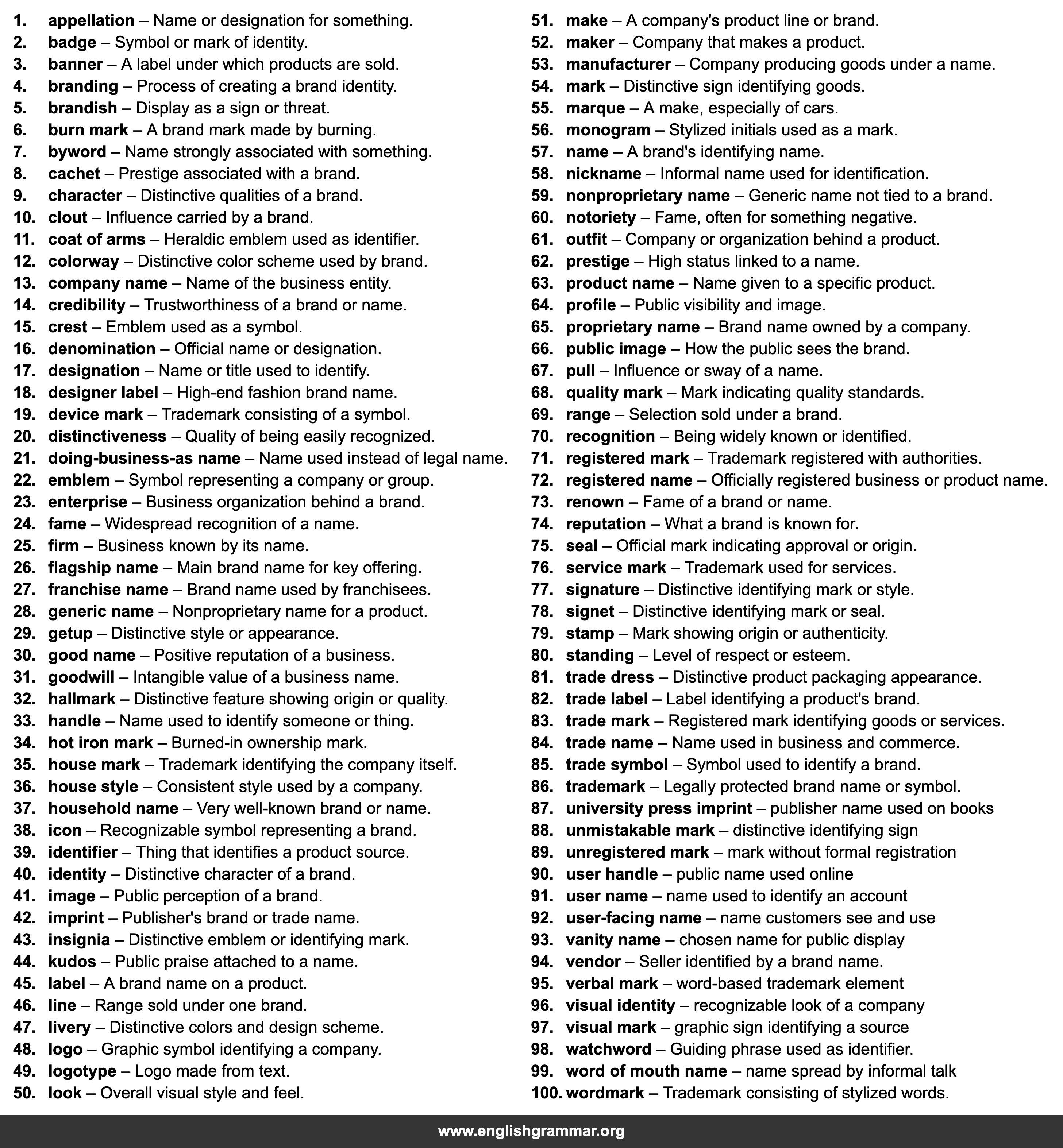 100 Best Synonyms for