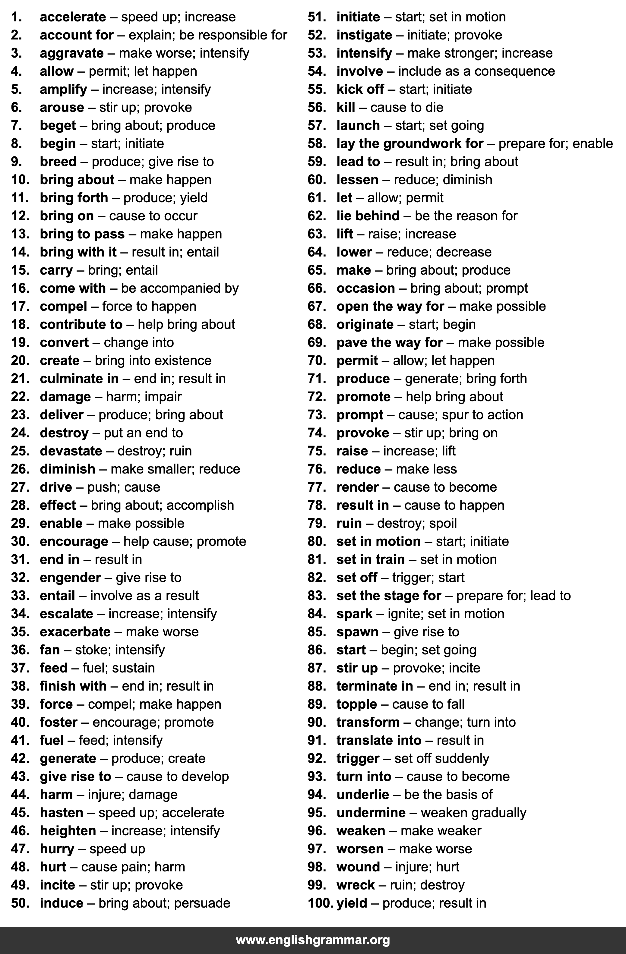 100 Best Synonyms for