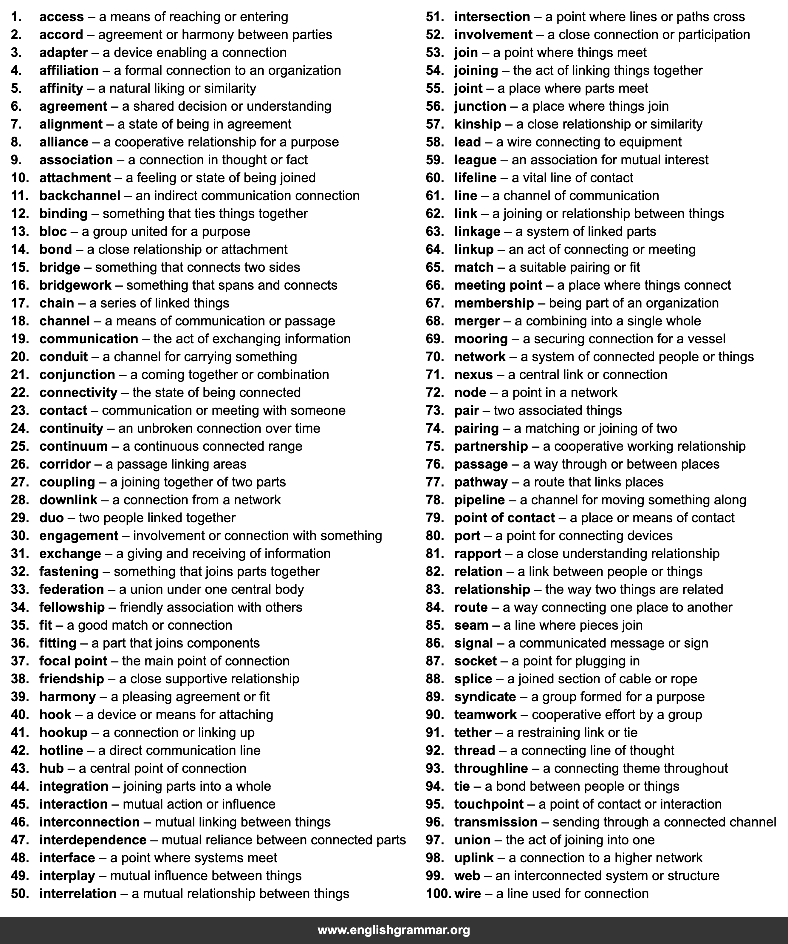 100 Best Synonyms for