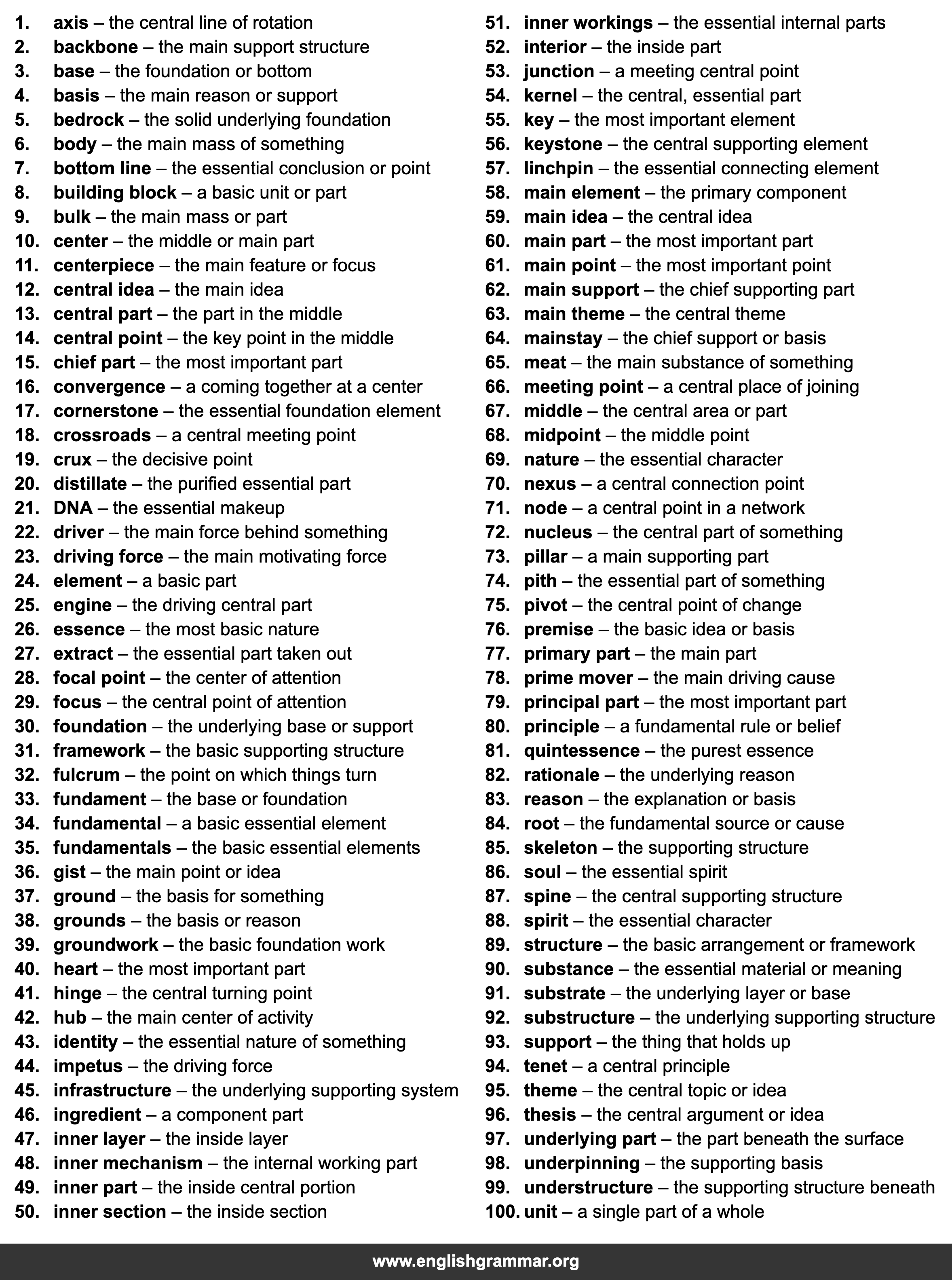 100 Best Synonyms for