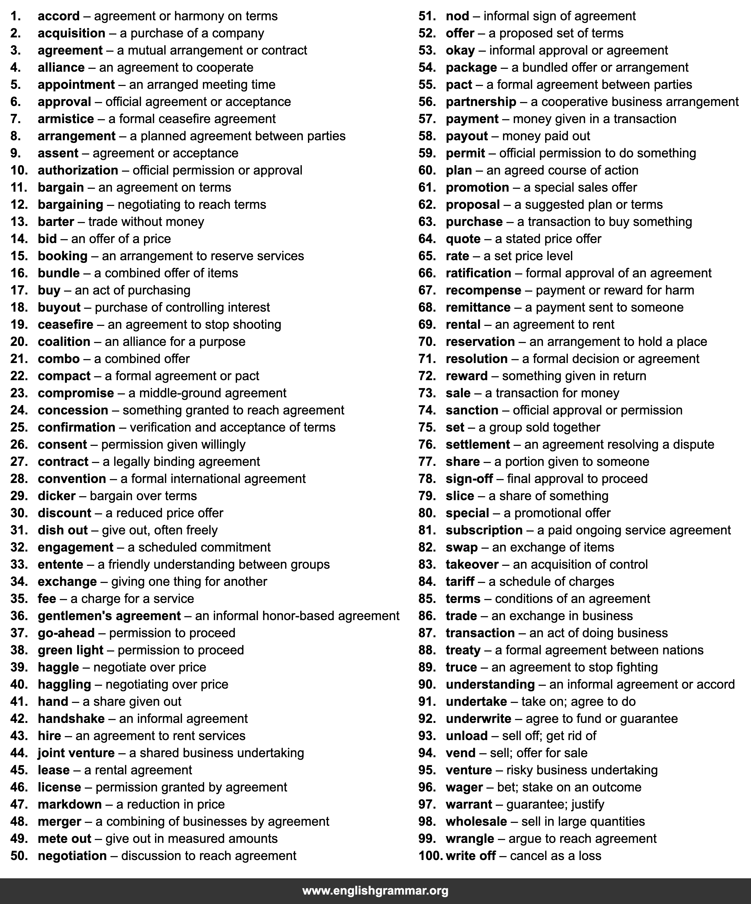 100 Best Synonyms for