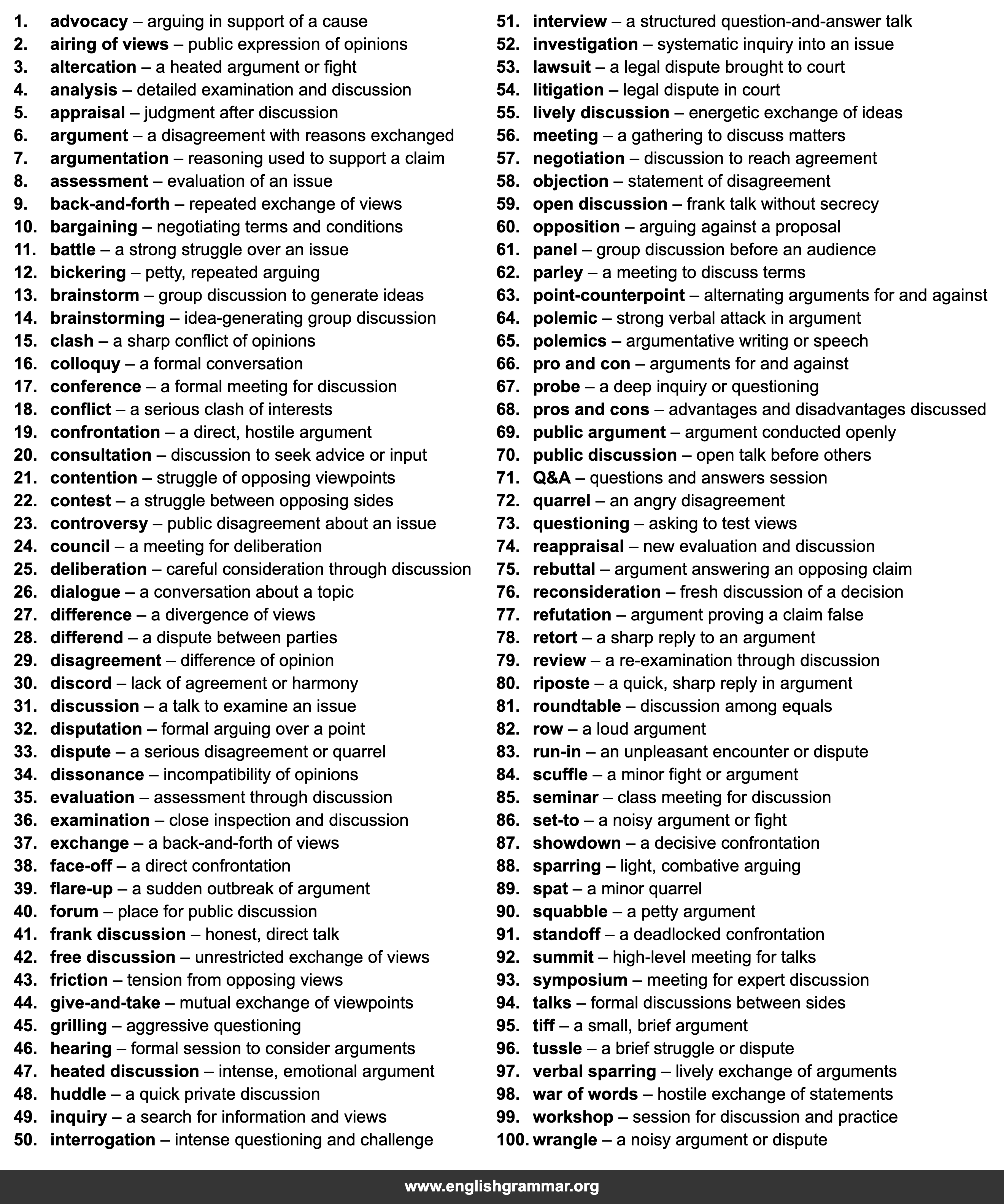 100 Best Synonyms for