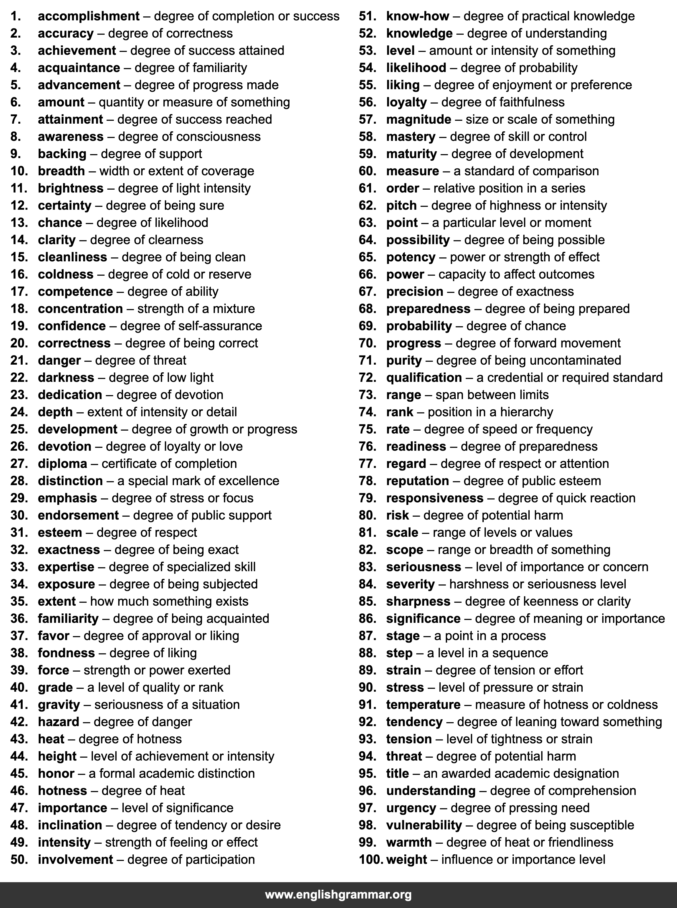 100 Best Synonyms for