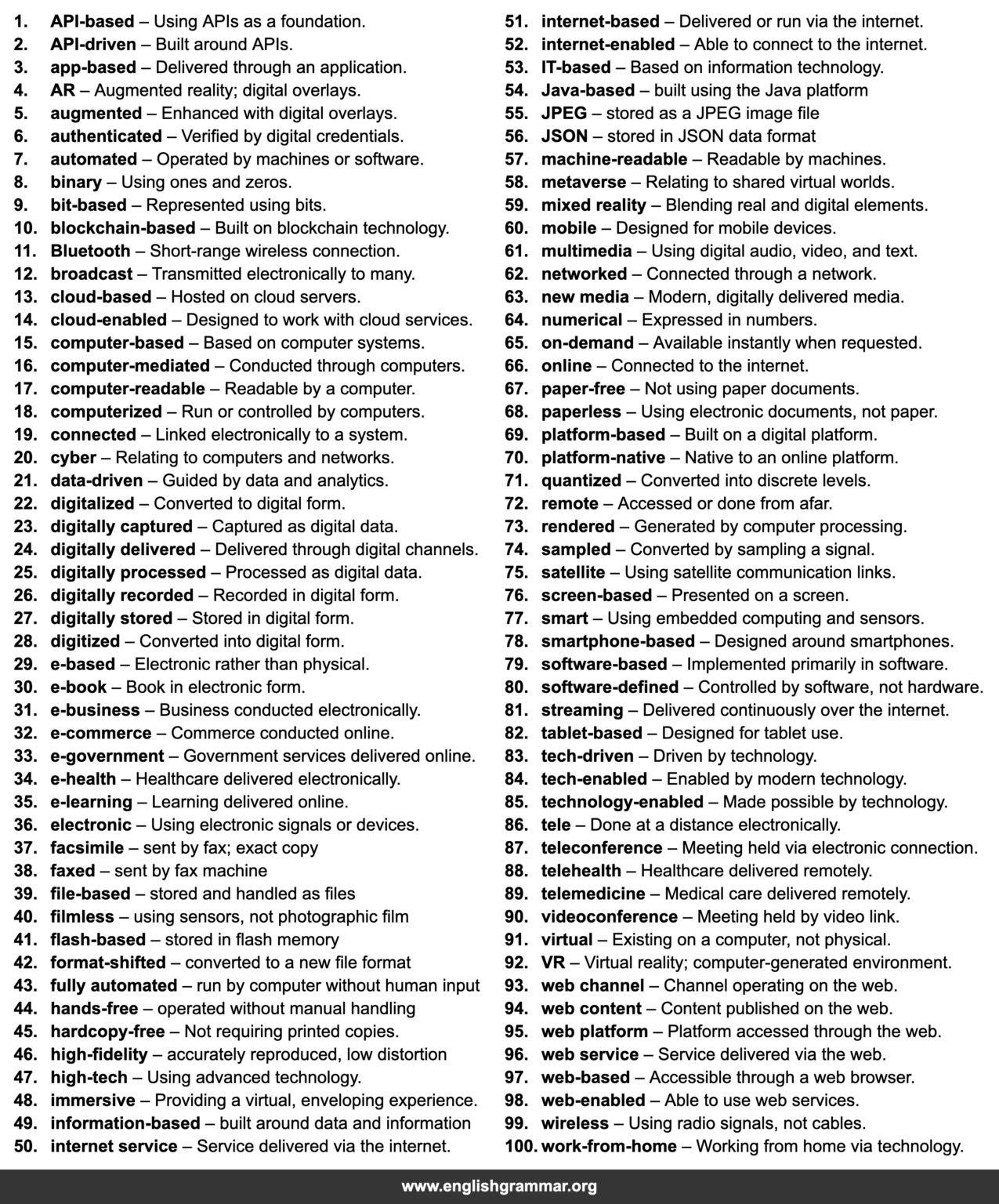 100 Best Synonyms for “Digital”