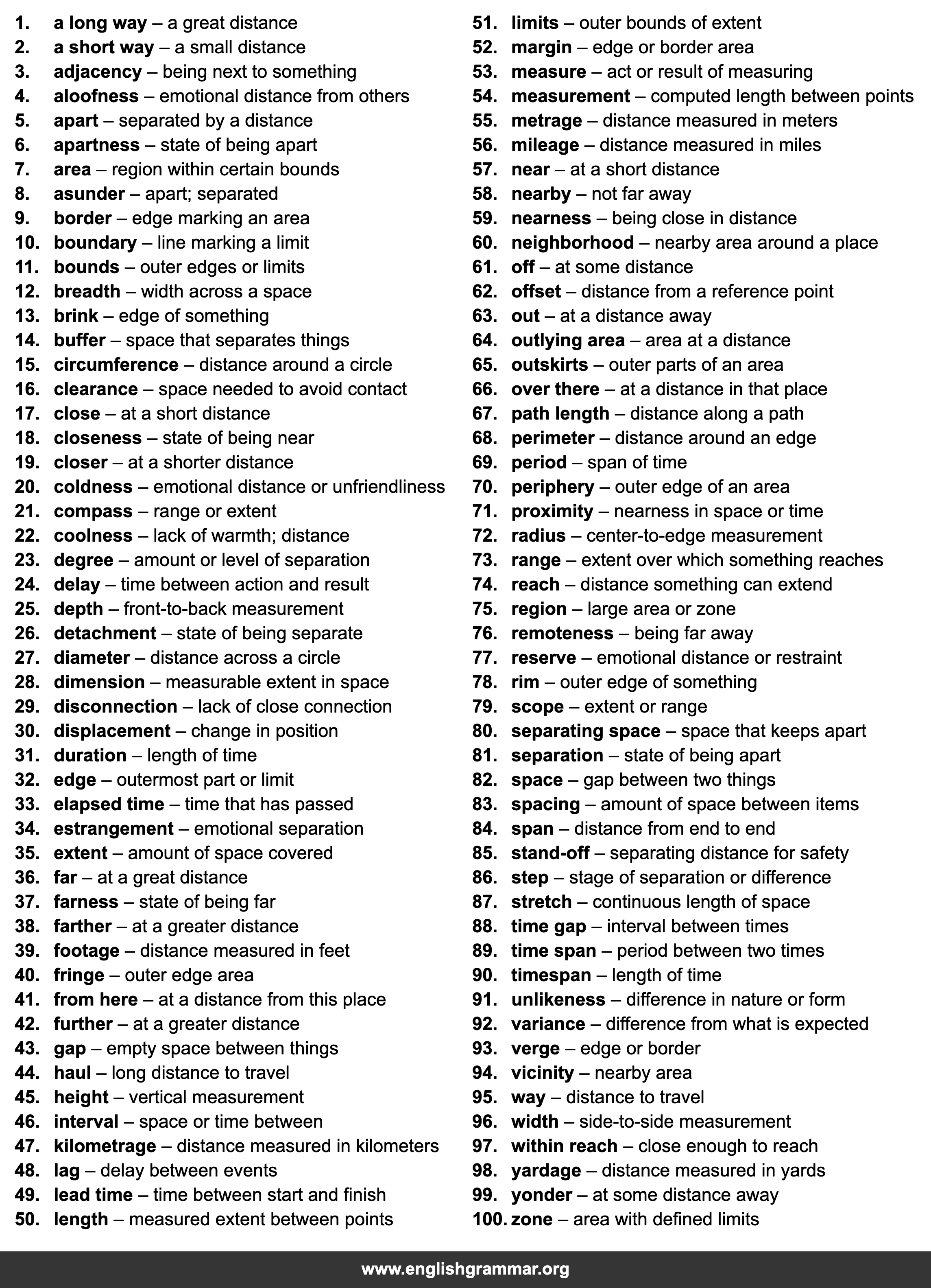 100 Best Synonyms for