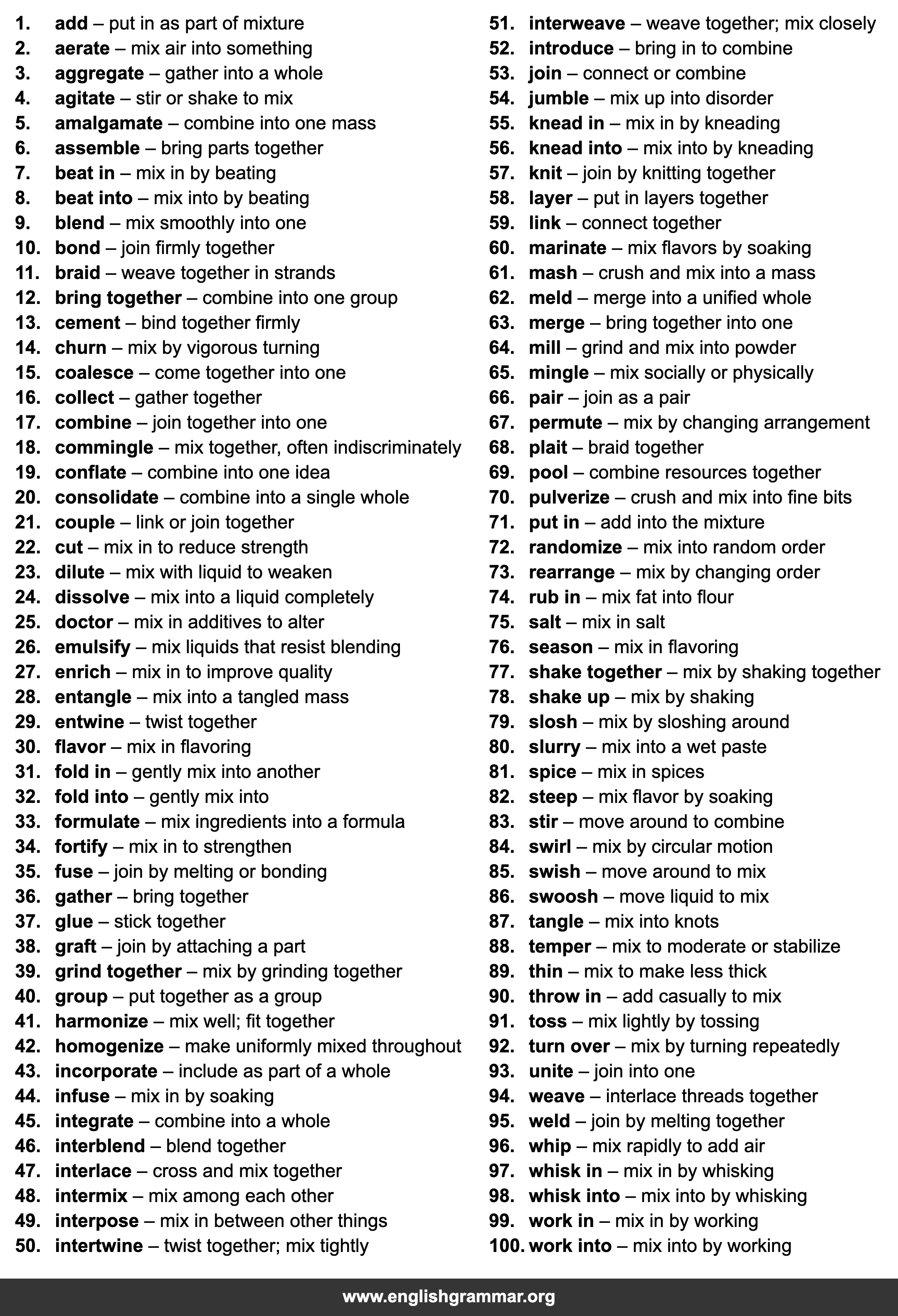 100 Best Synonyms for