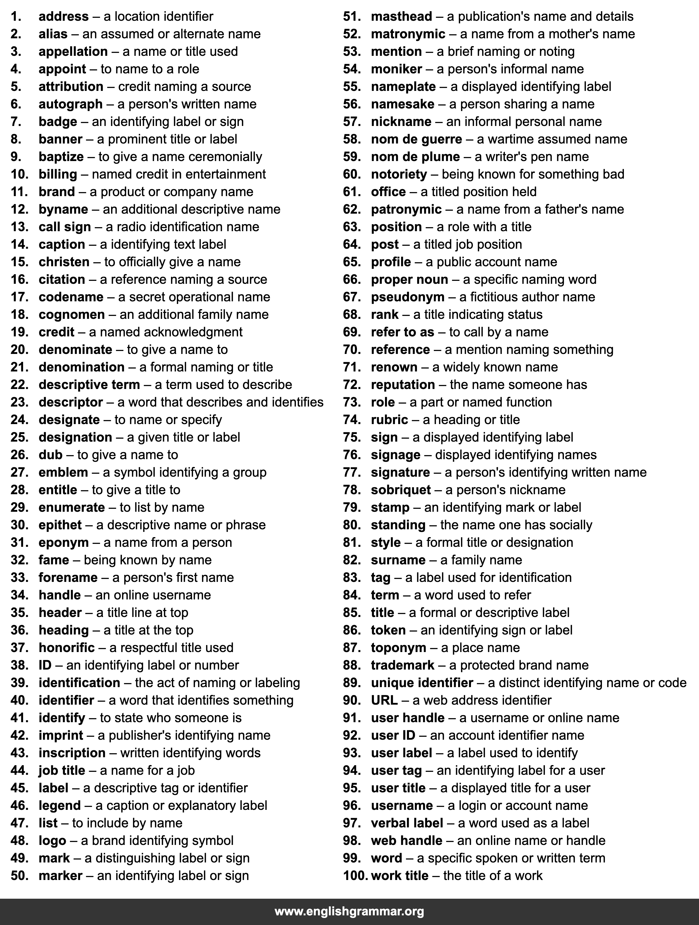 100 Best Synonyms for