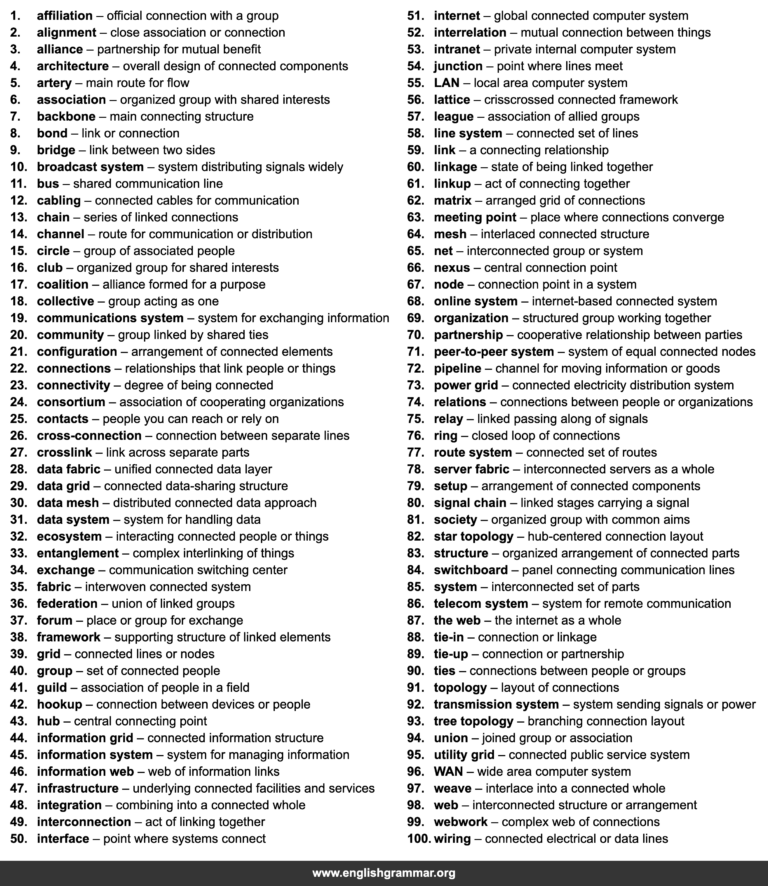 100 Best Synonyms for “Network”