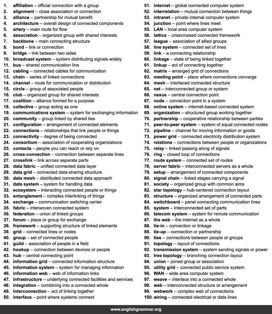 100 Best Synonyms for “Network”