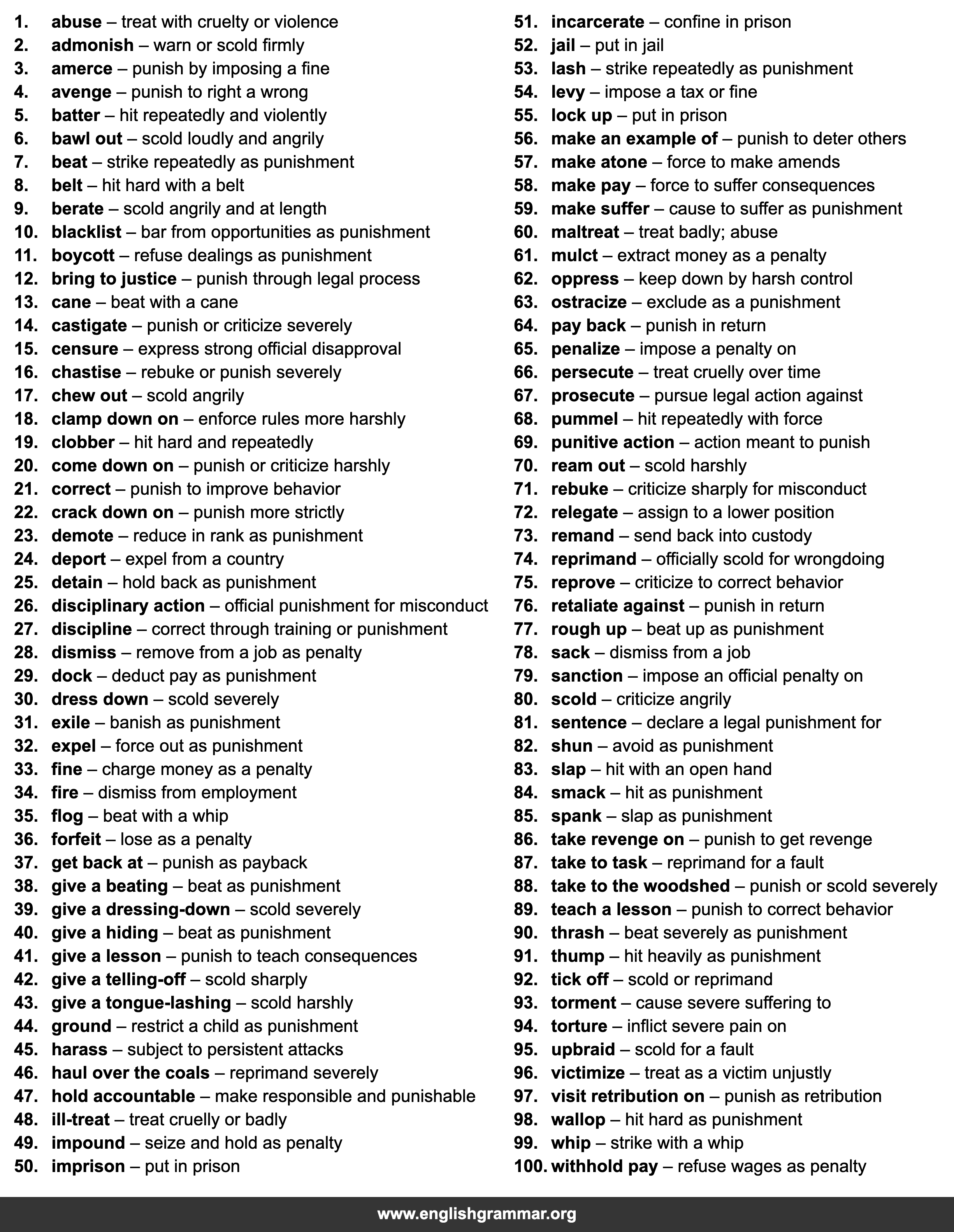 100 Best Synonyms for