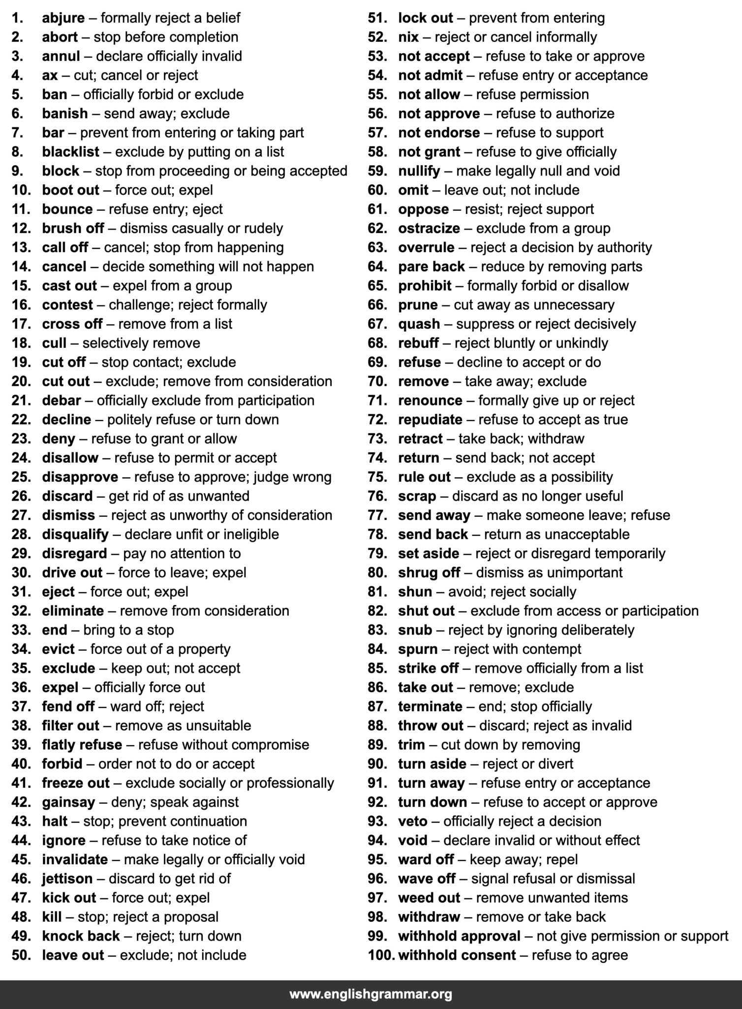 100 Best Synonyms for “Reject”