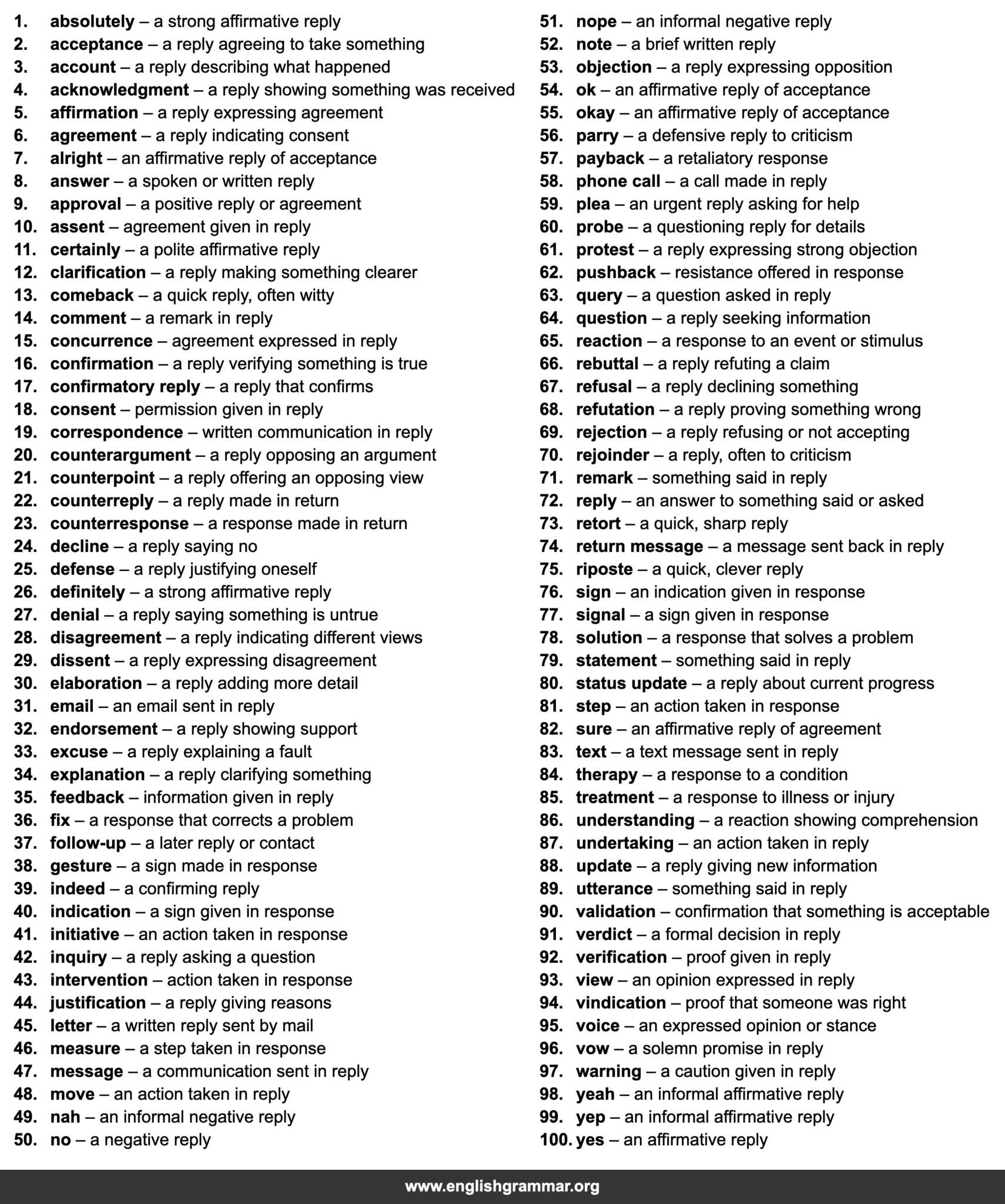 100 Best Synonyms for “Response”