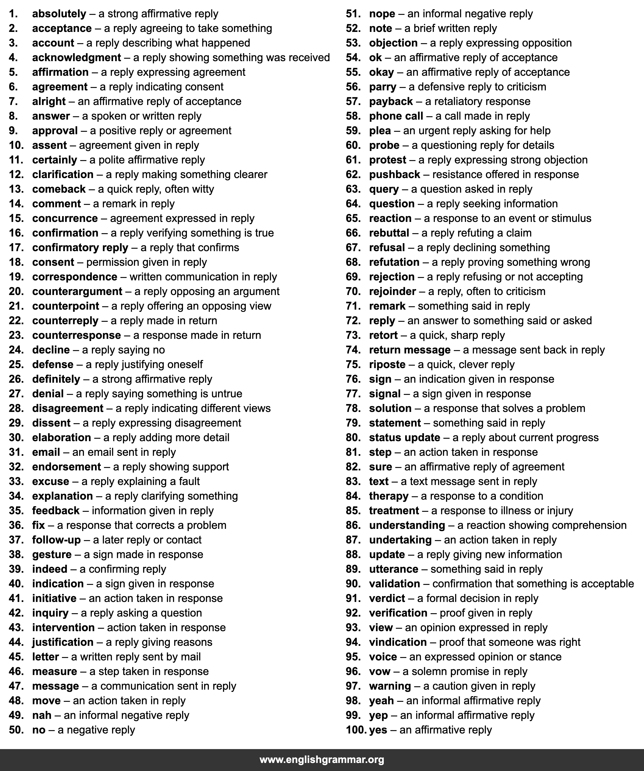 100 Best Synonyms for