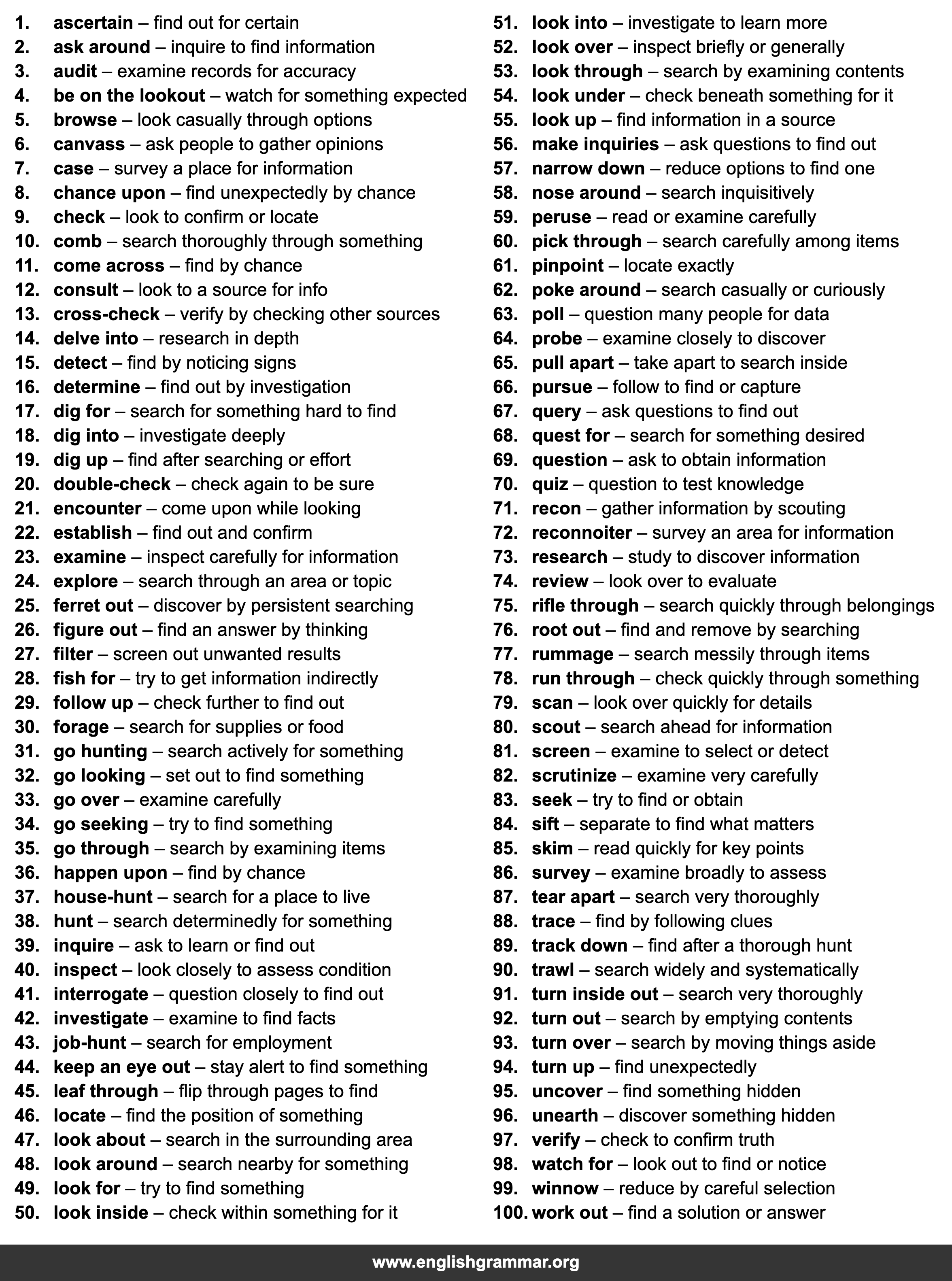 100 Best Synonyms for