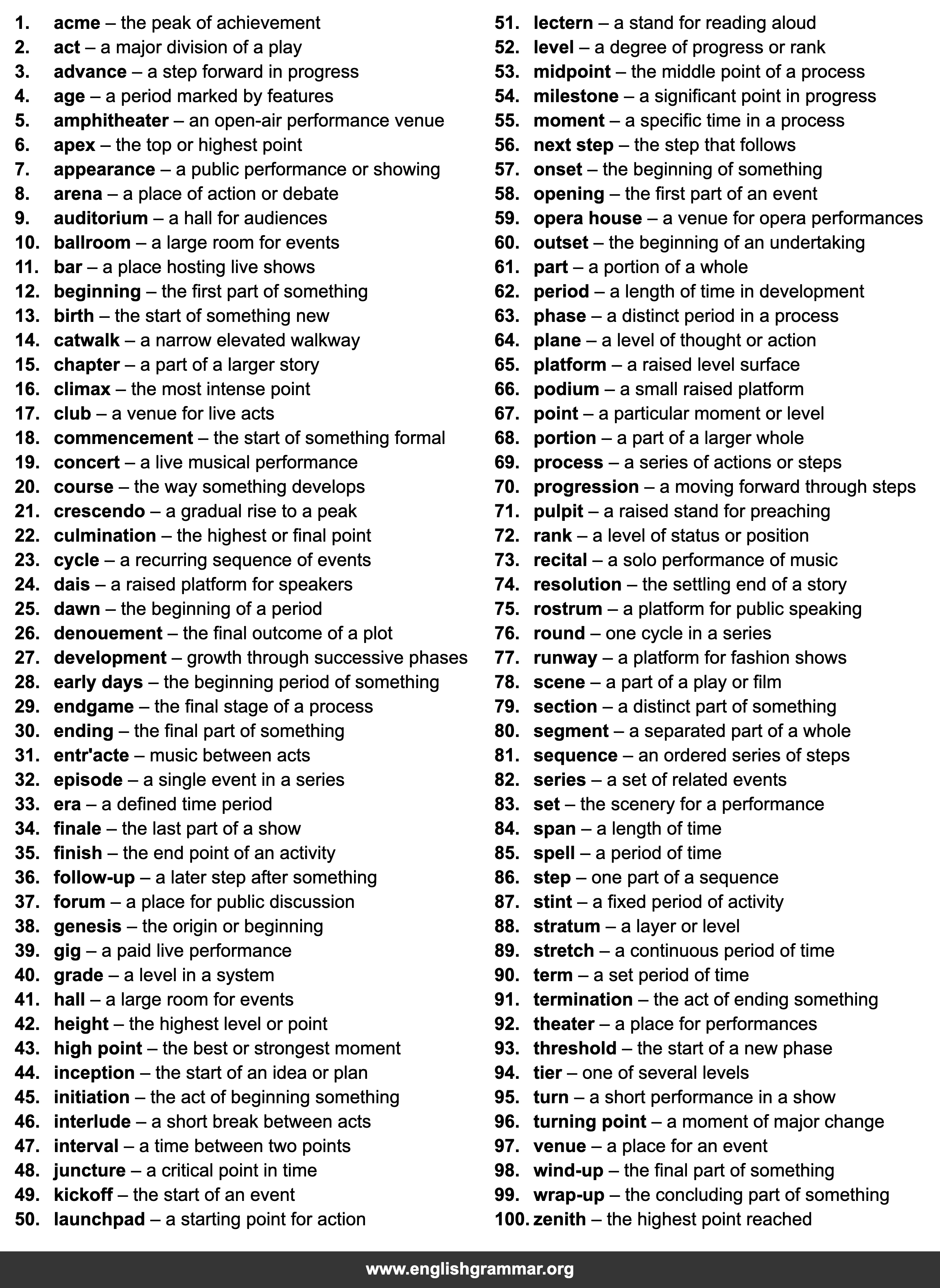 100 Best Synonyms for