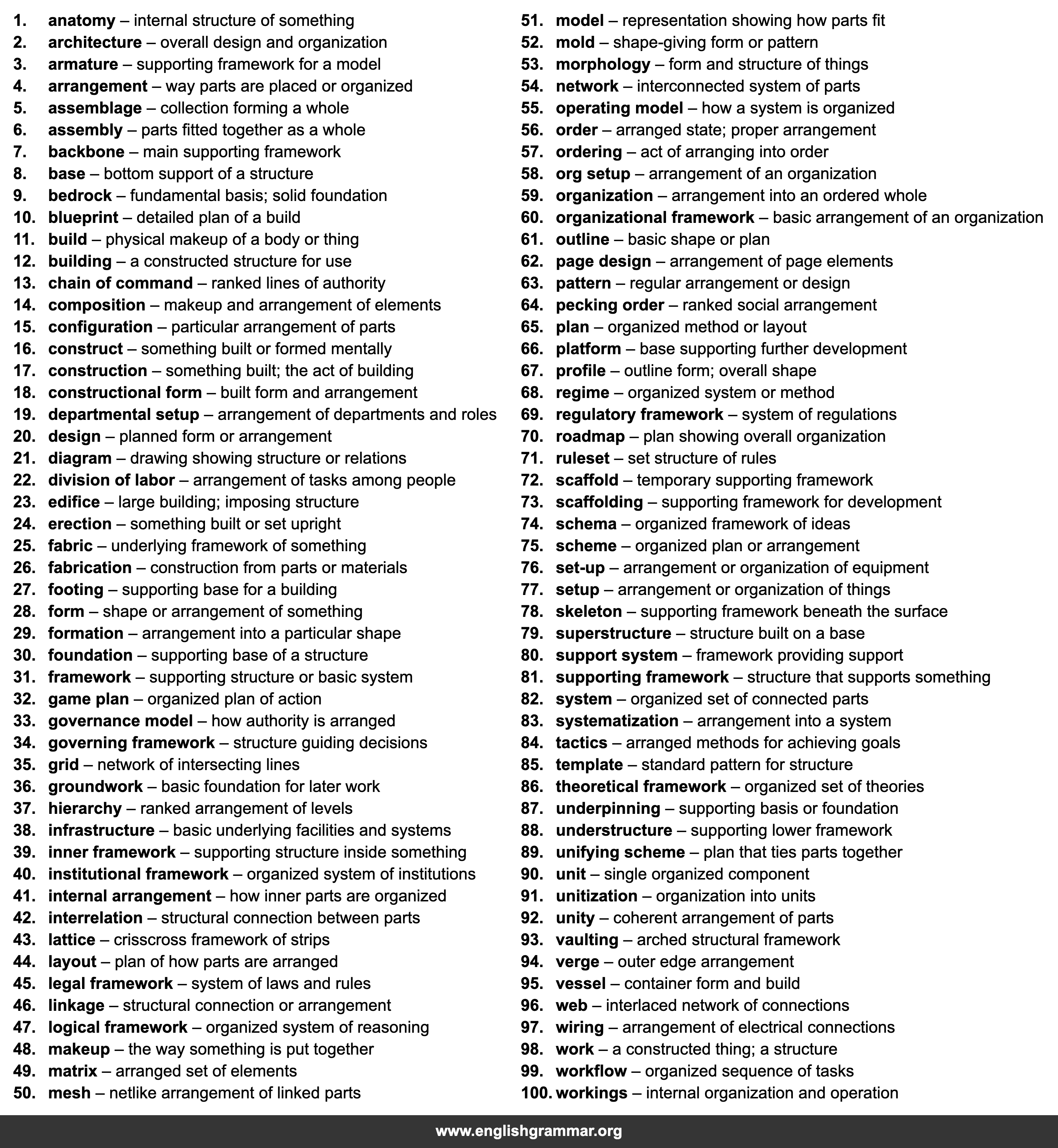 100 Best Synonyms for