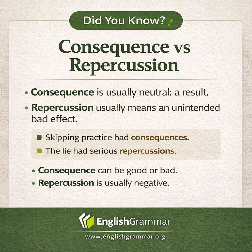 Consequences vs Repercussions