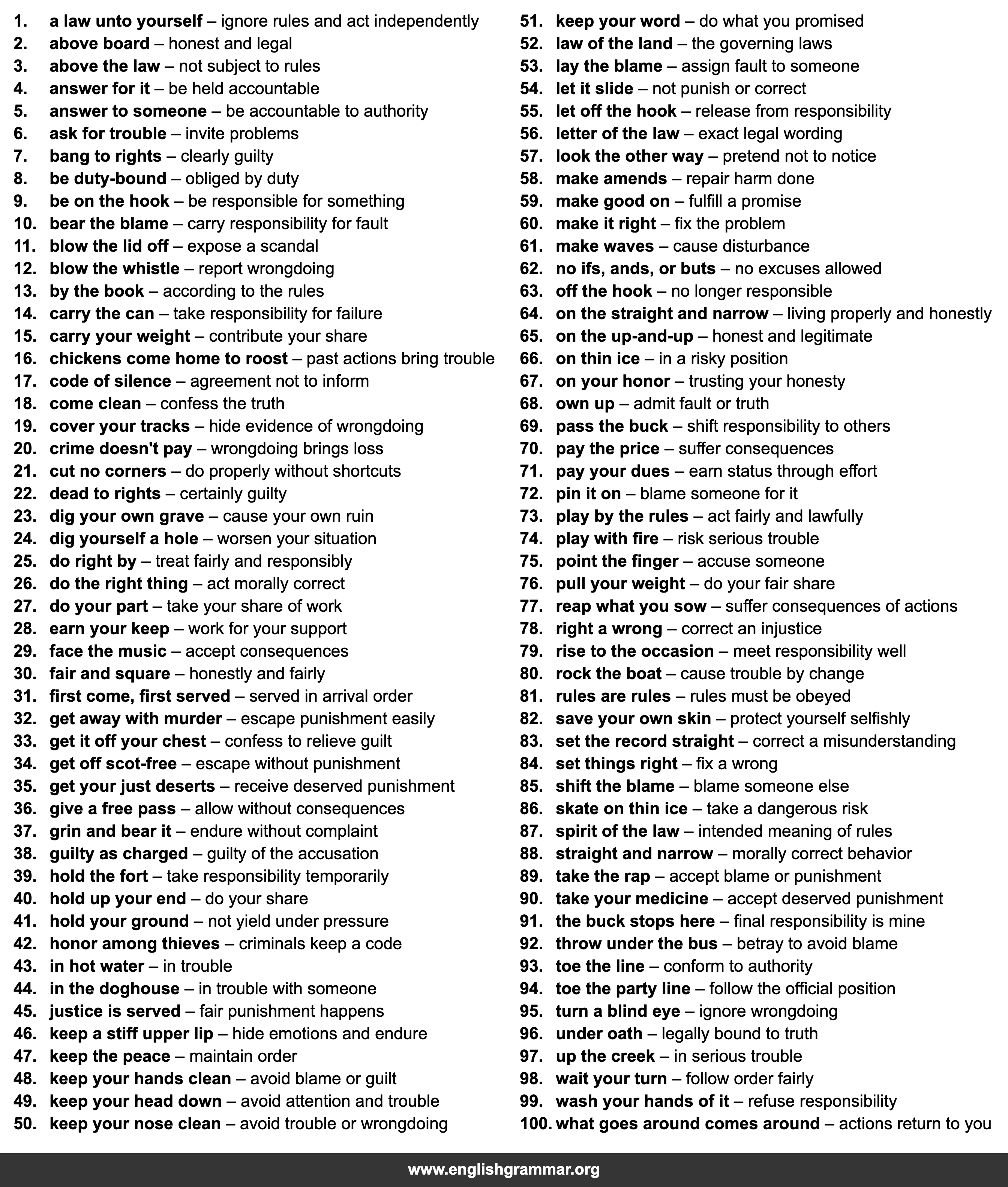 100 Idioms About Rules and Responsibility