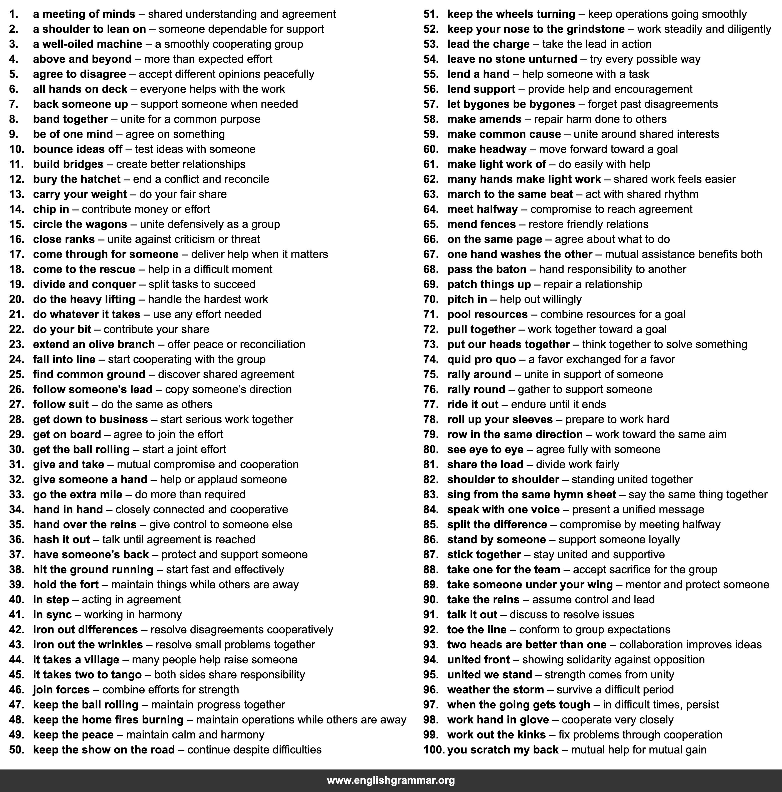 100 Idioms About Teamwork and Cooperation