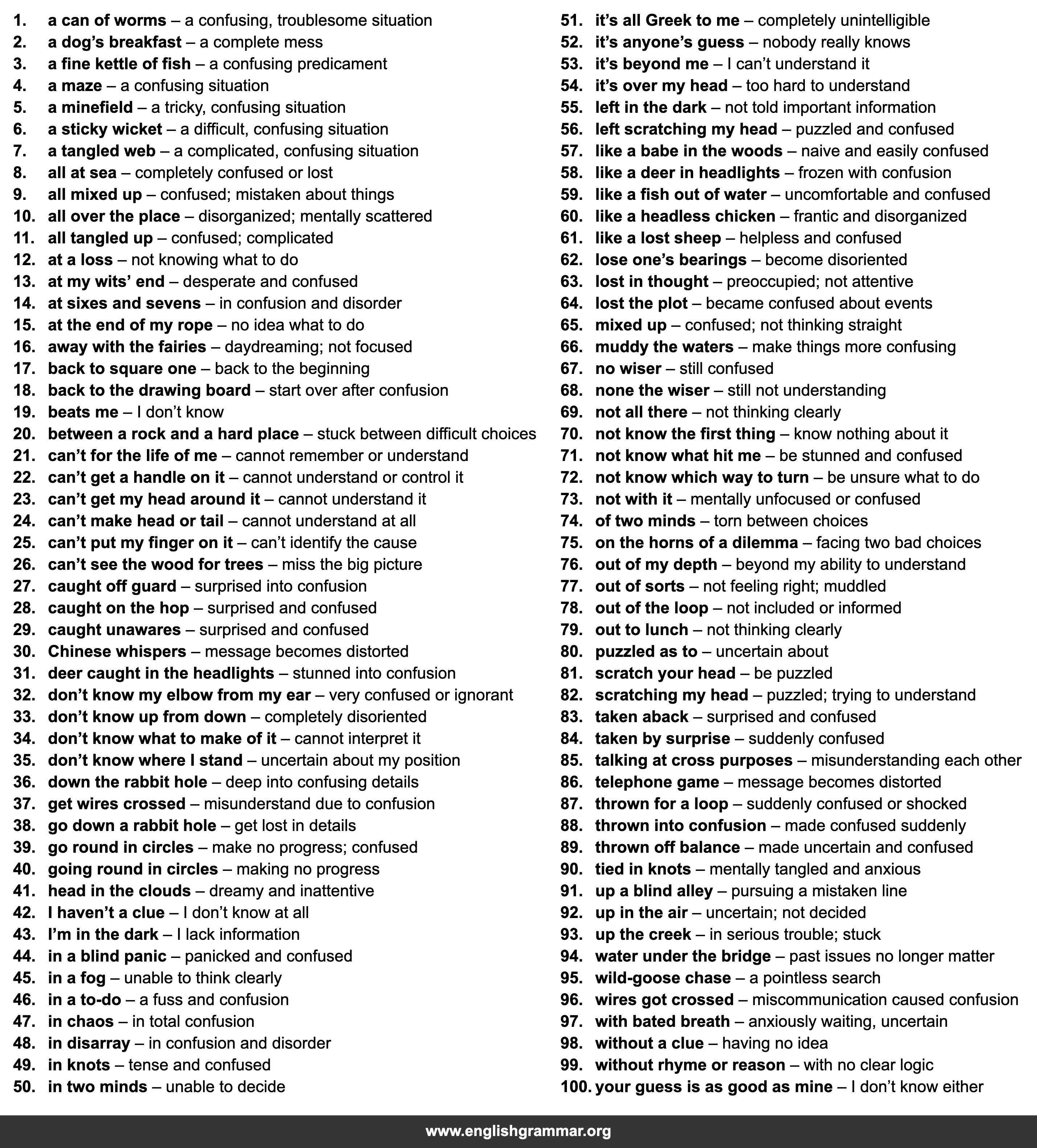 100 Idioms for Describing Confusion