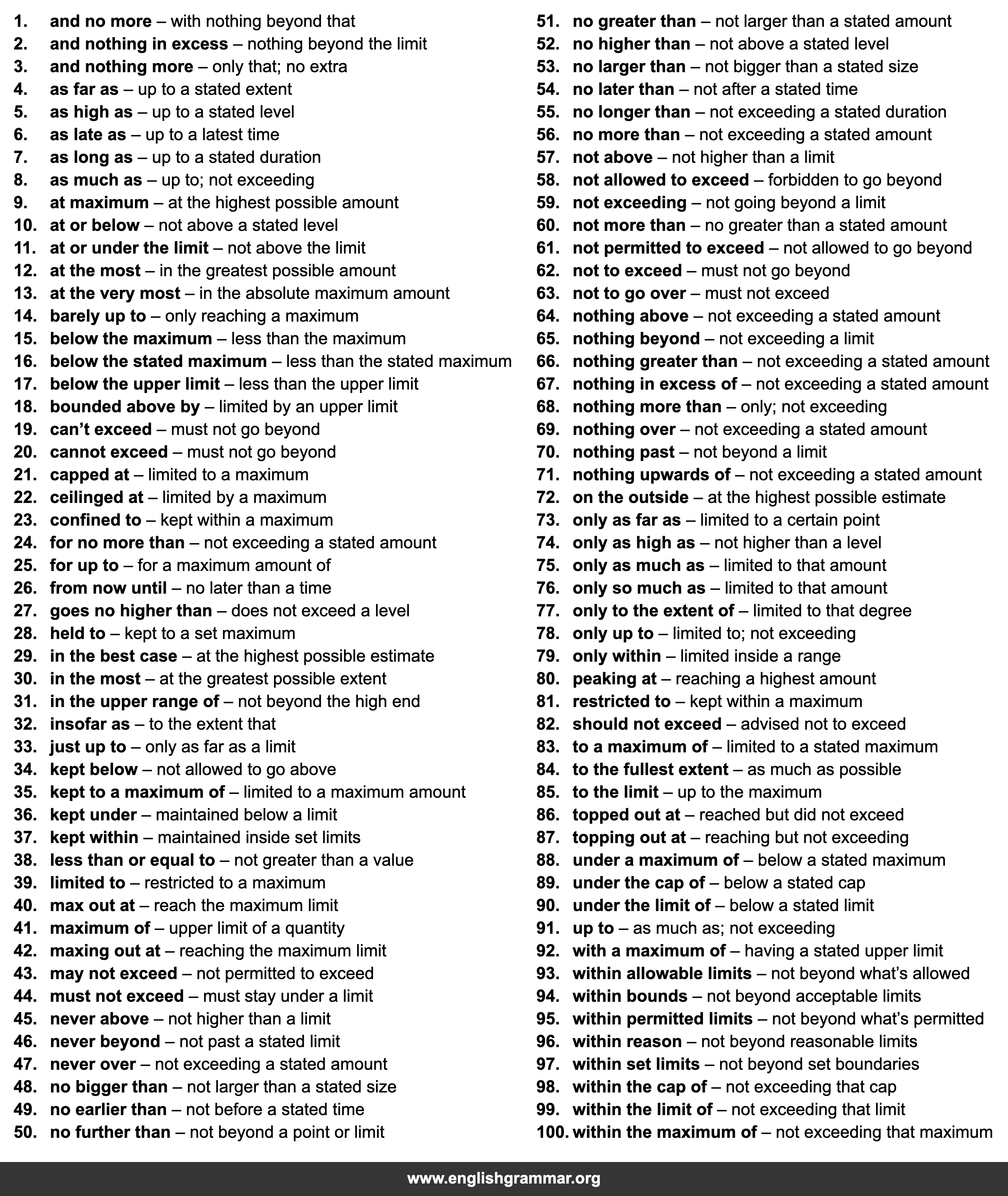 100 Phrases to Use Instead of