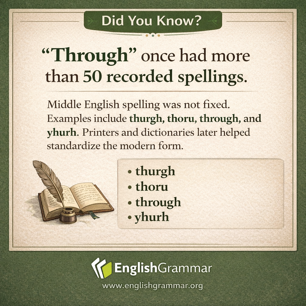 "Through" once had more than 50 spellings.
