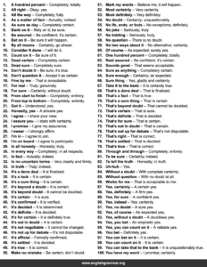 100 Ways to Say “Absolutely”