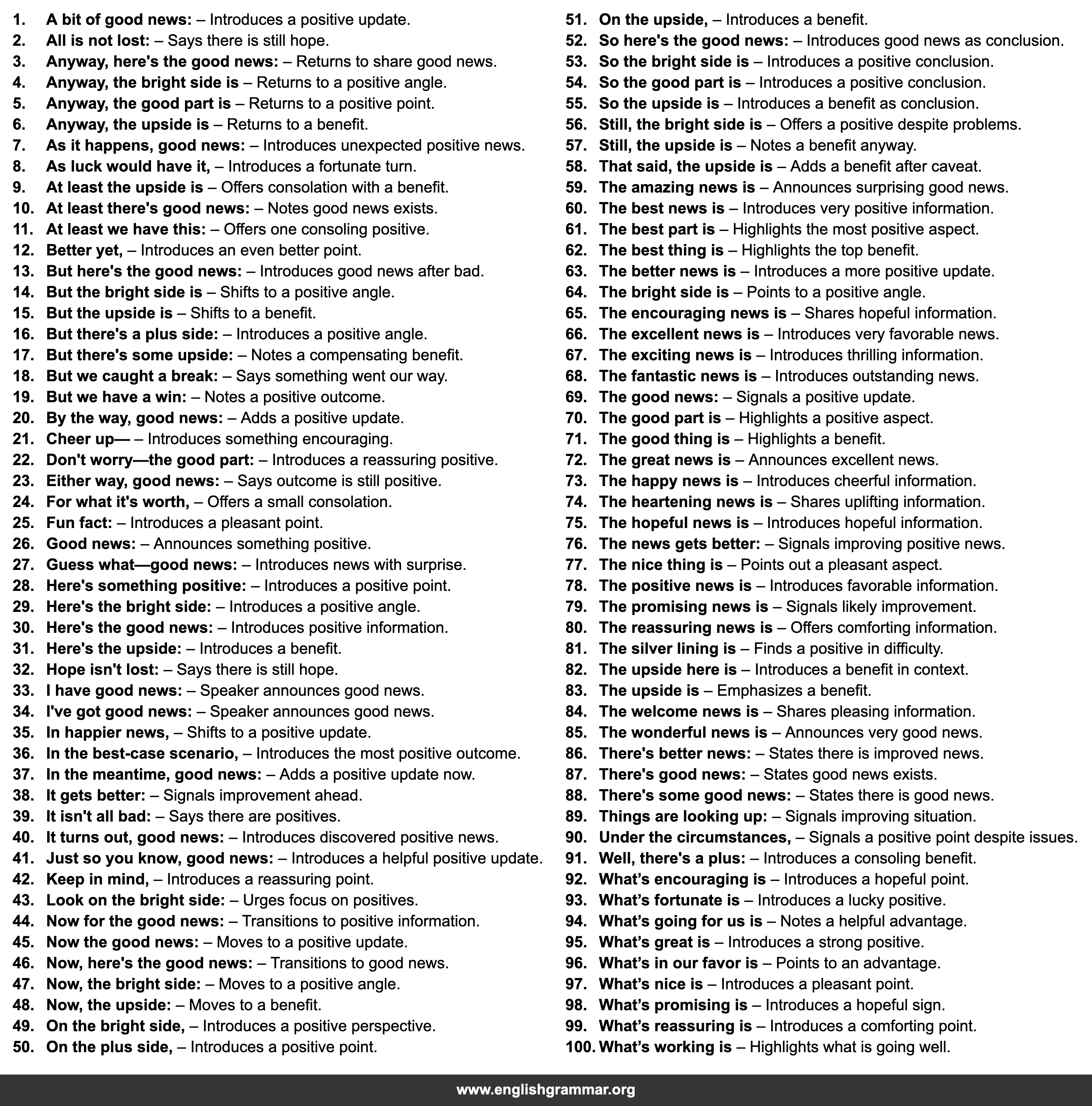 100 Ways to Say