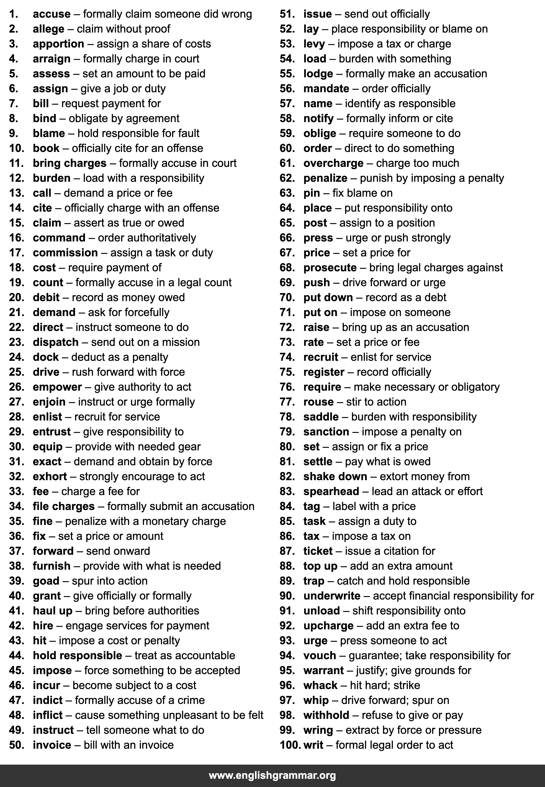 100 Words to Use Instead of