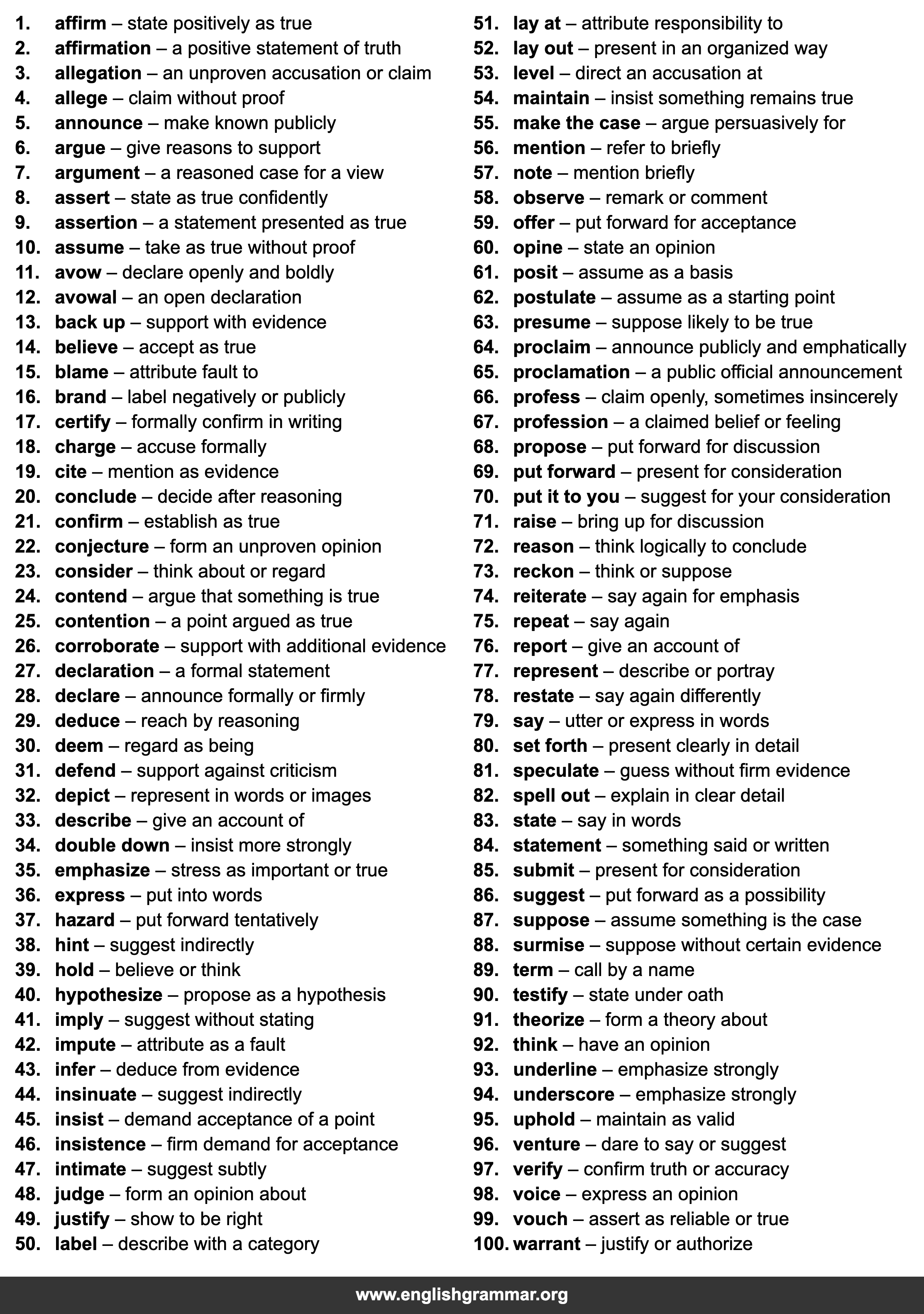 100 Words to Use Instead of