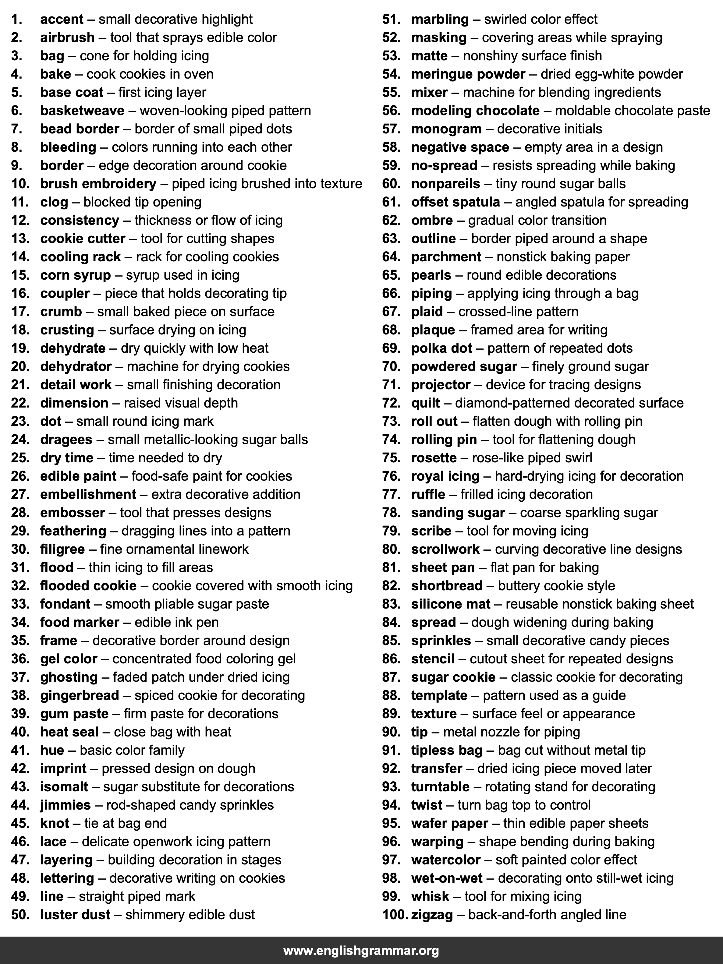 100 Words Every Cookie Decorator Should Know