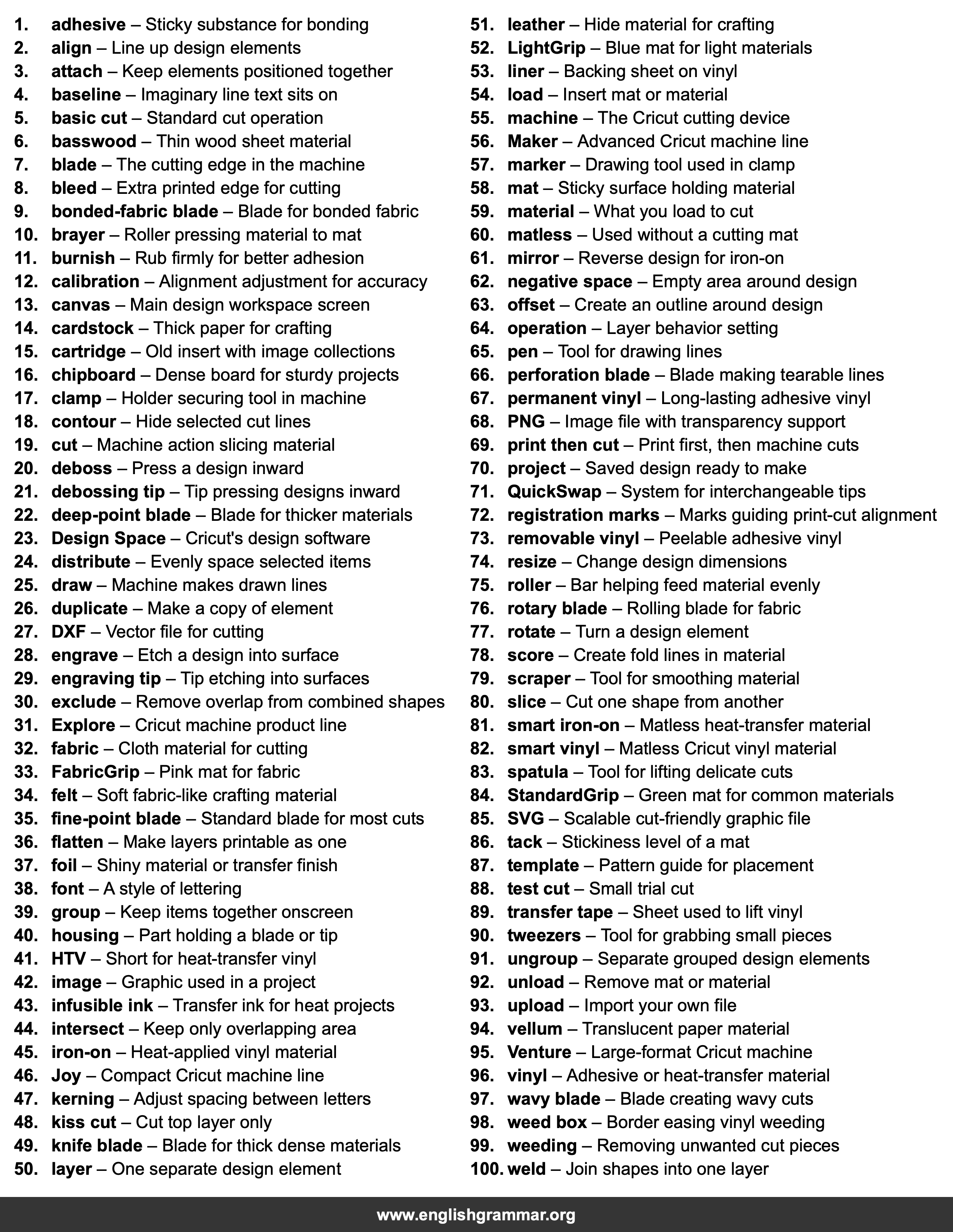 100 Words Every Cricut User Should Know