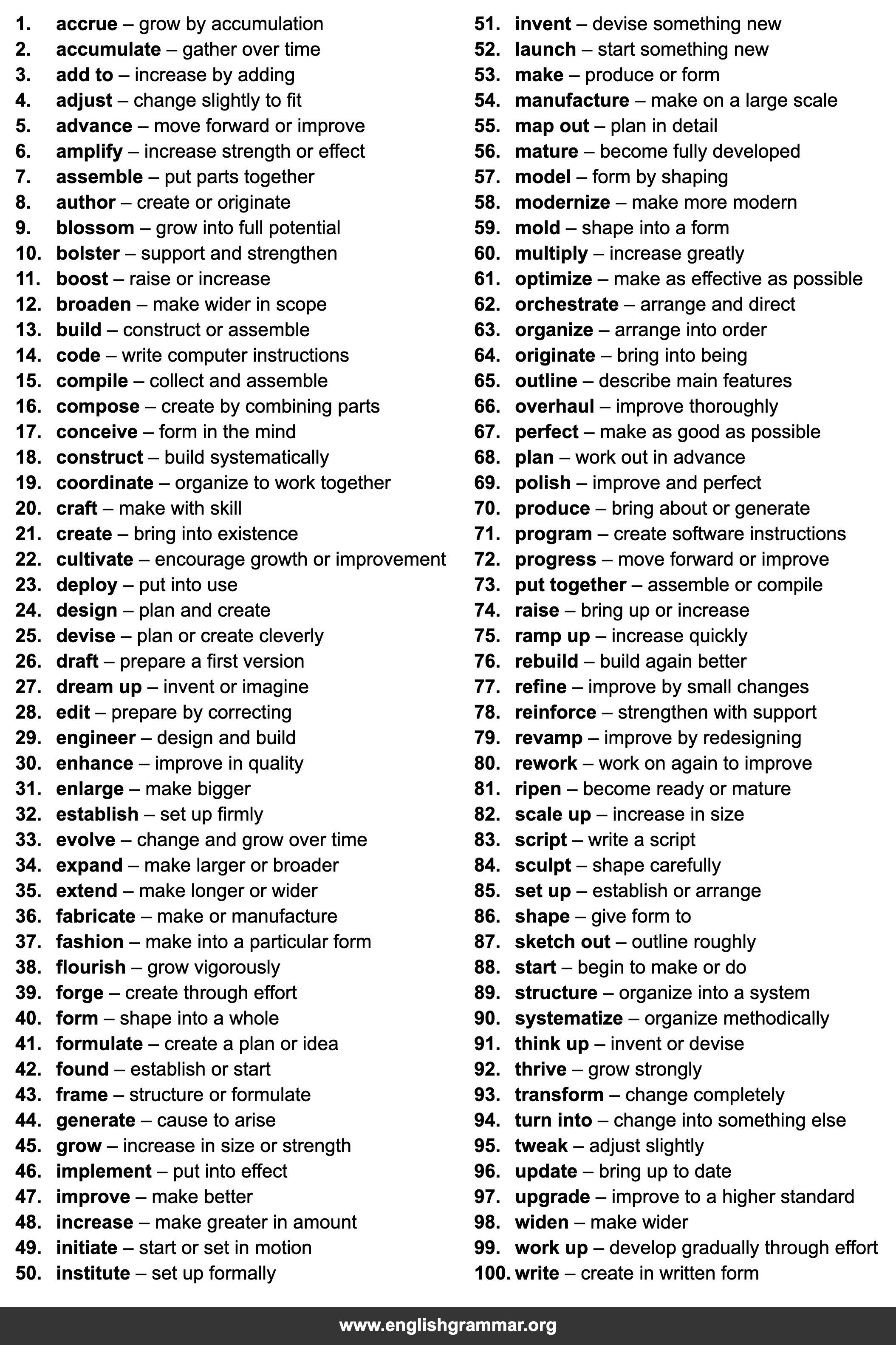 100 Words to Use Instead of
