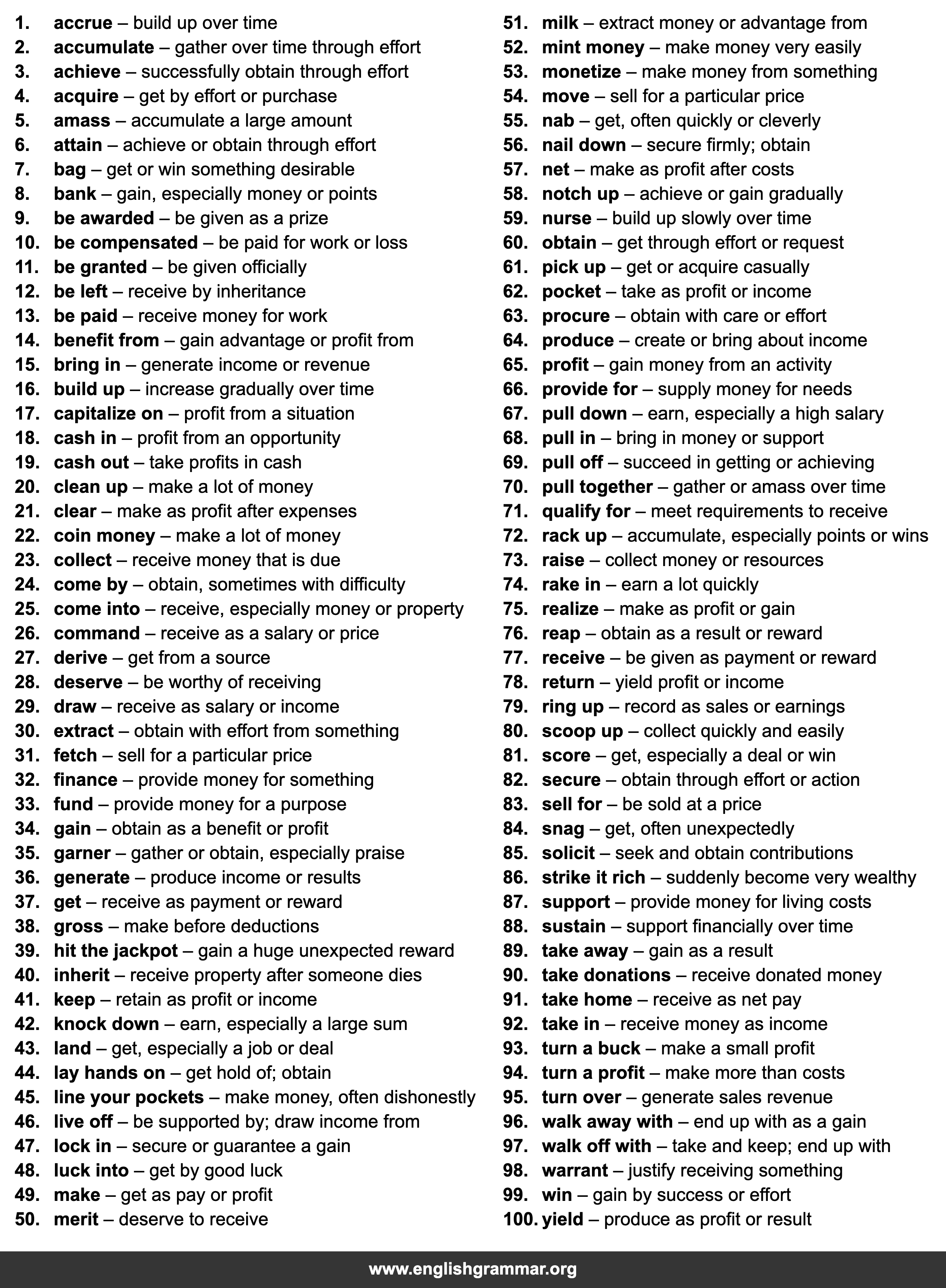 100 Words to Use Instead of