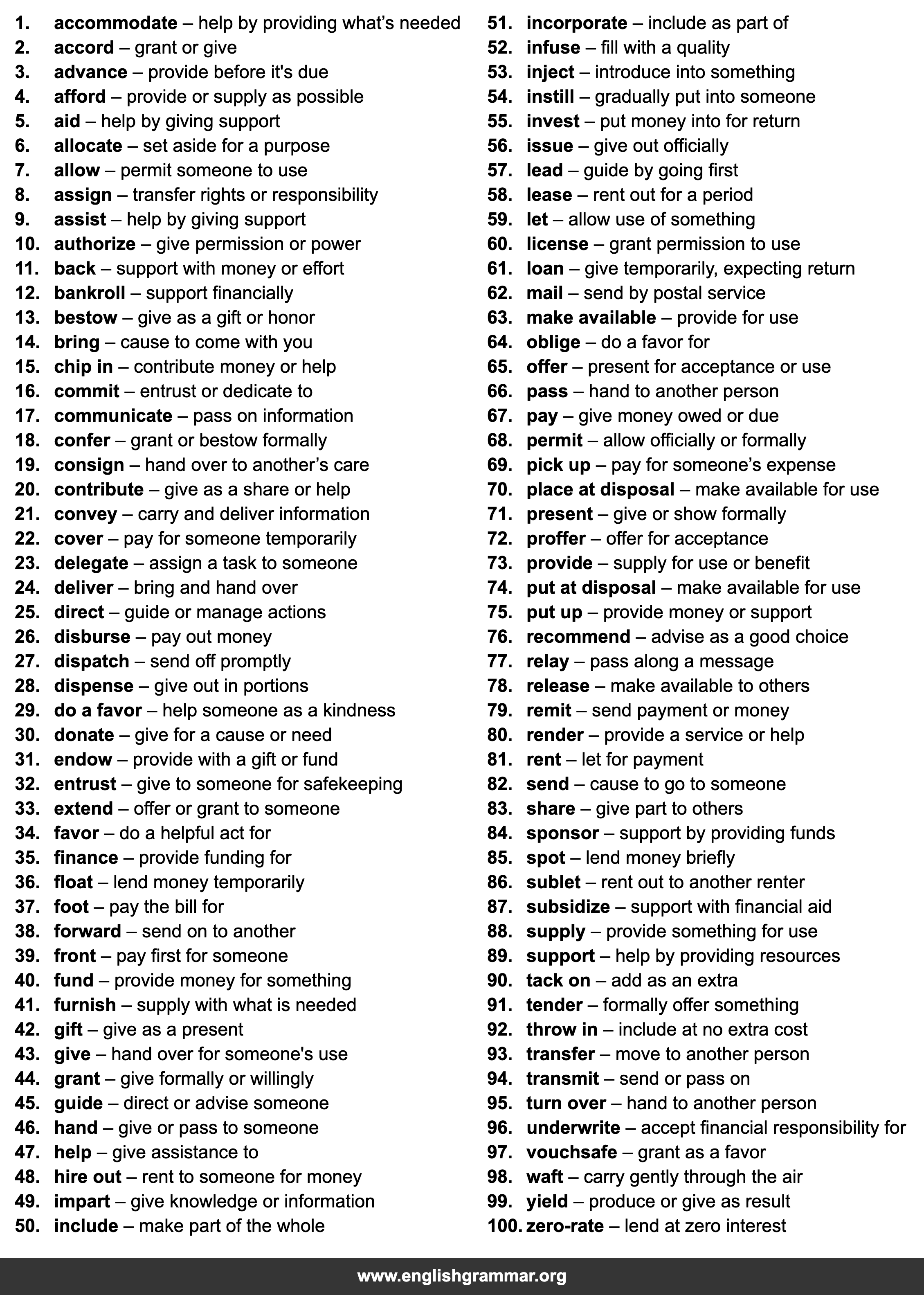 100 Words to Use Instead of