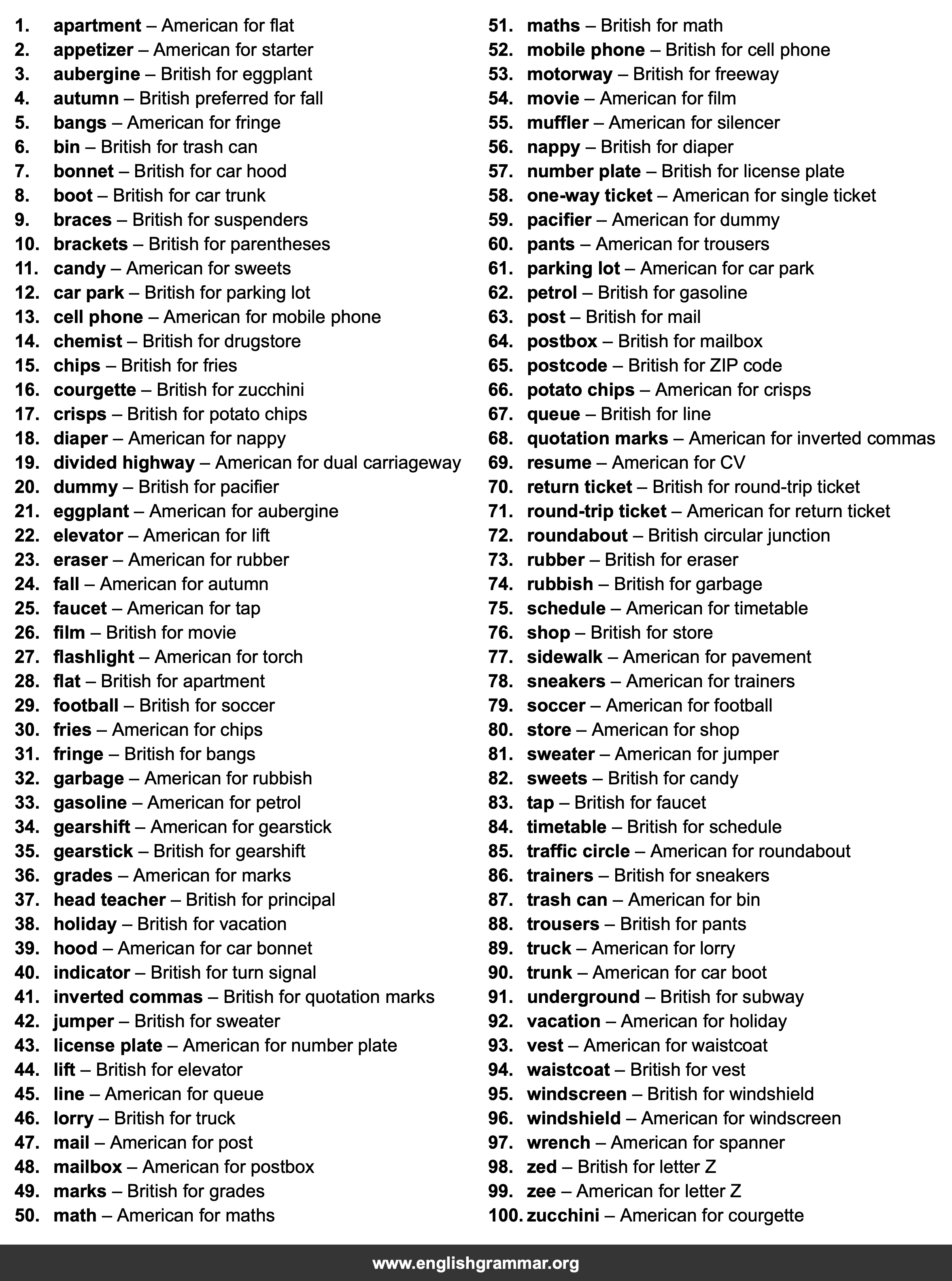 100 British and American Word Differences