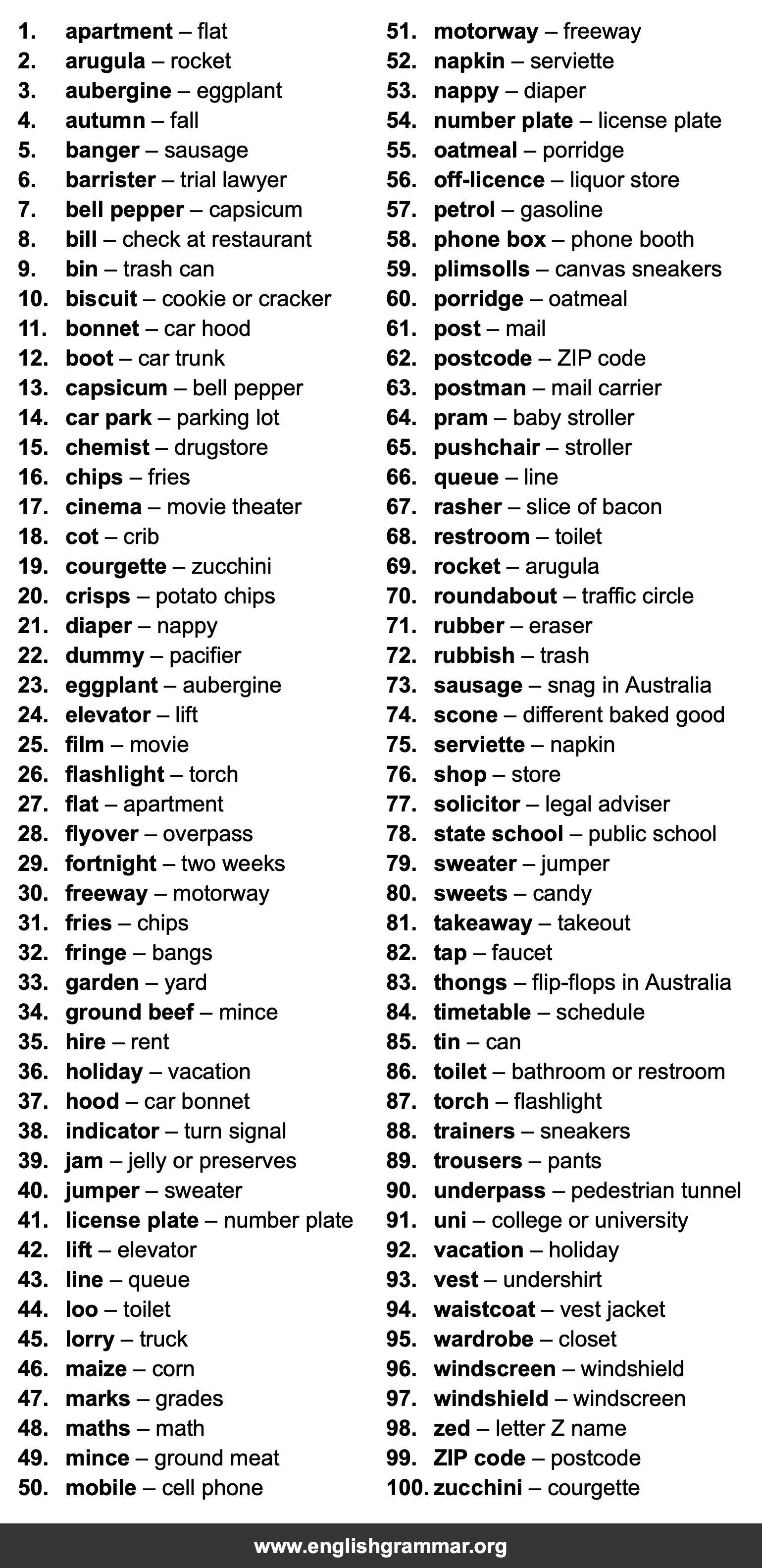 100 British and Australian Word Differences