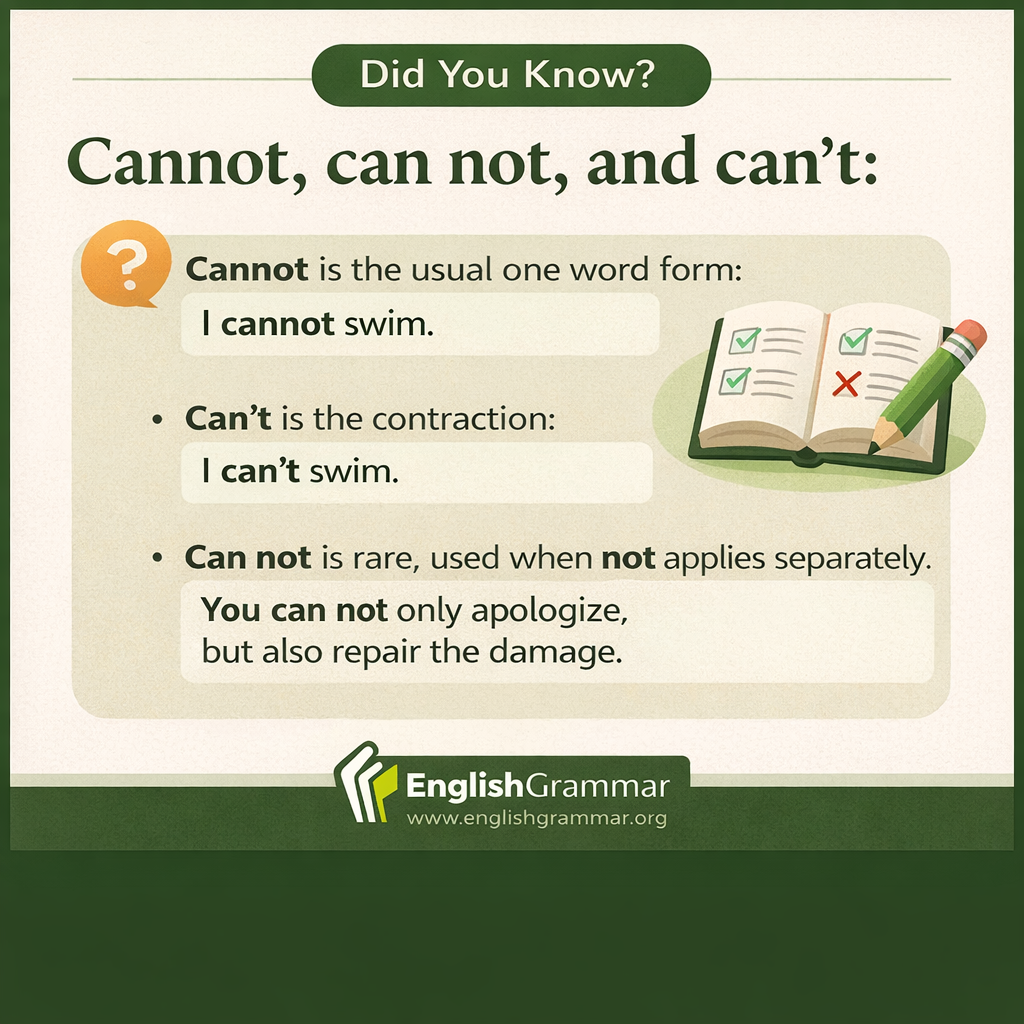 Cannot, can not, and can't: when each form works