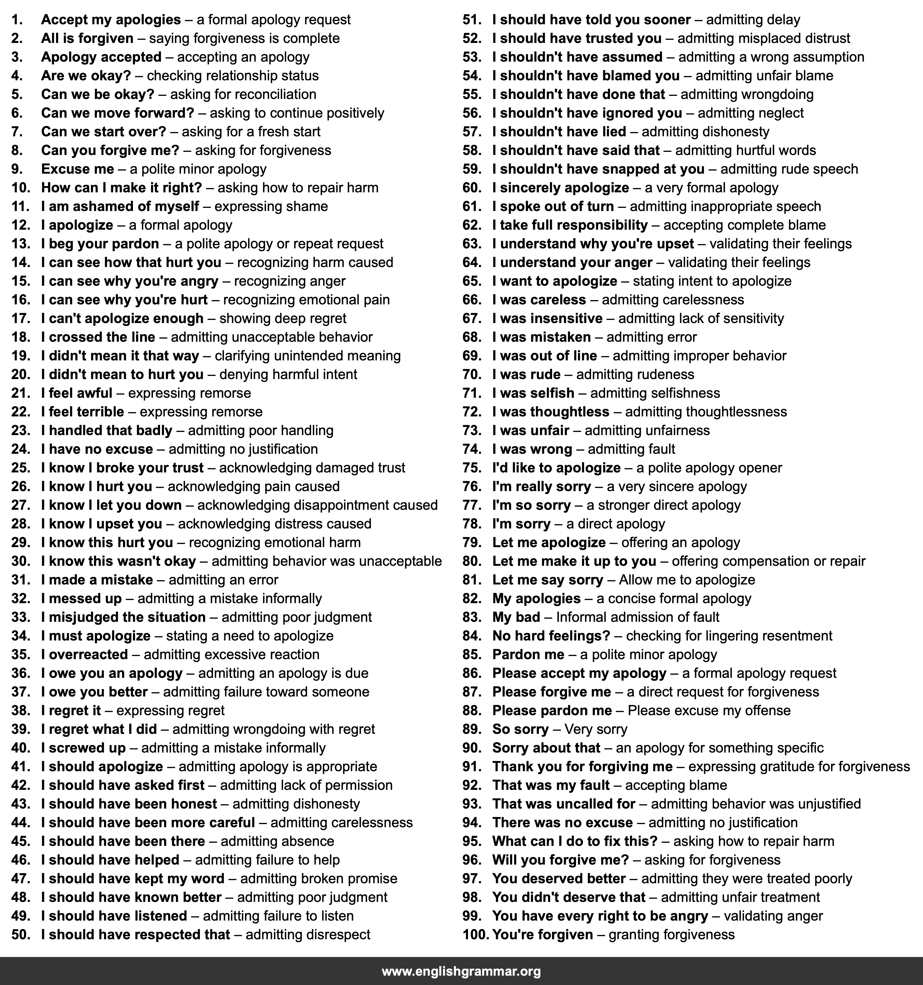 100 Collocations for Apologies and Forgiveness