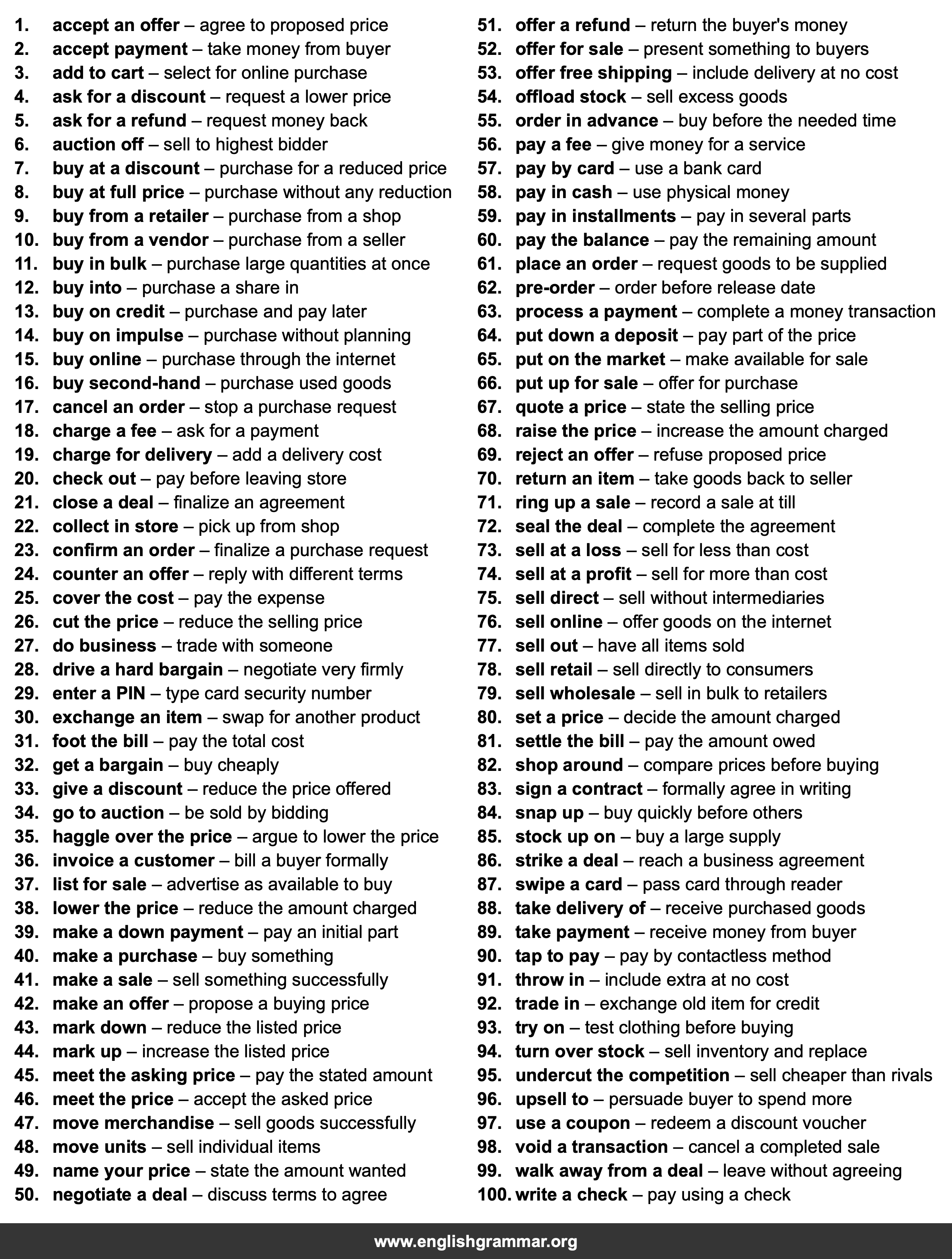 100 Collocations for Buying and Selling
