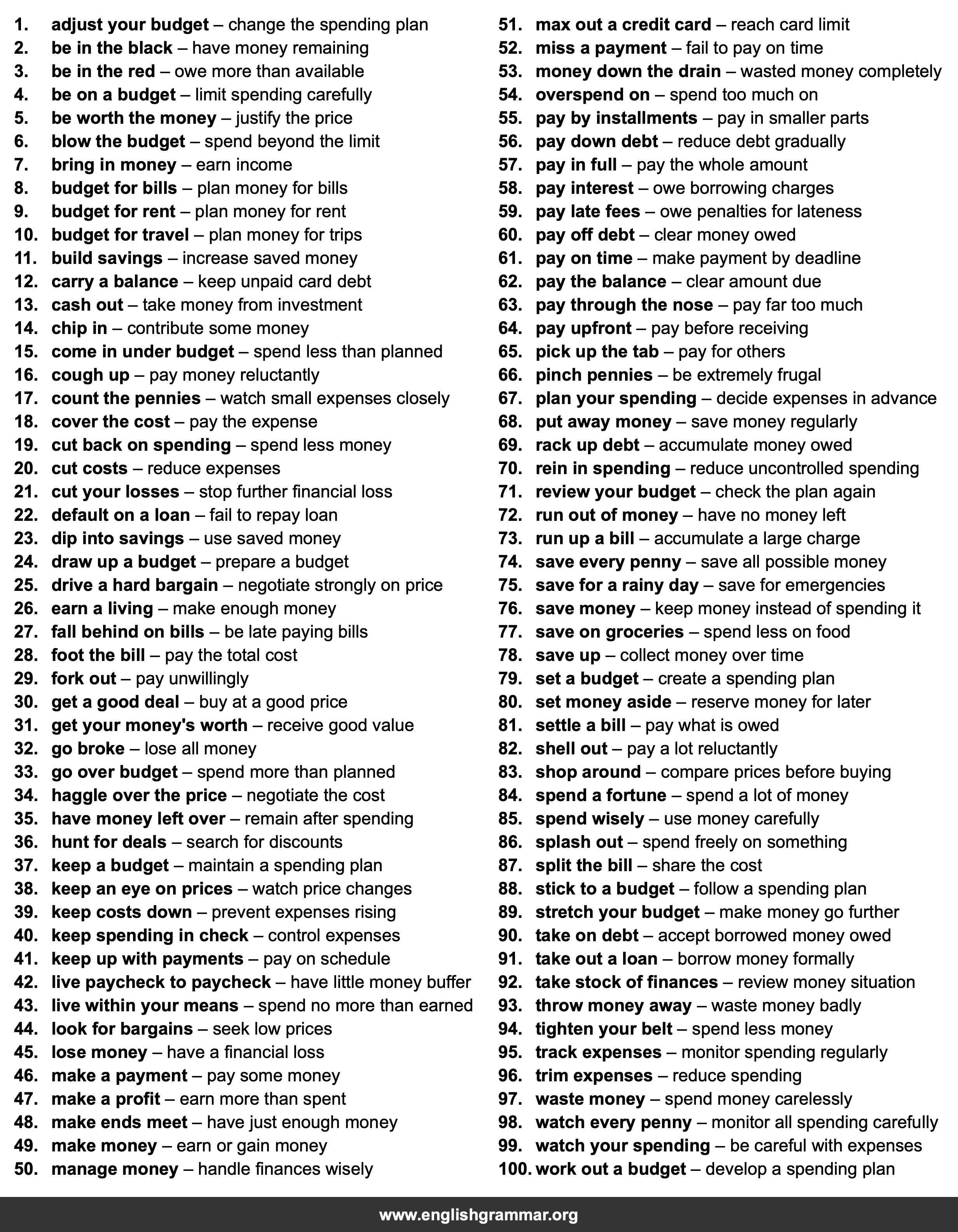 100 Collocations for Money and Budgeting