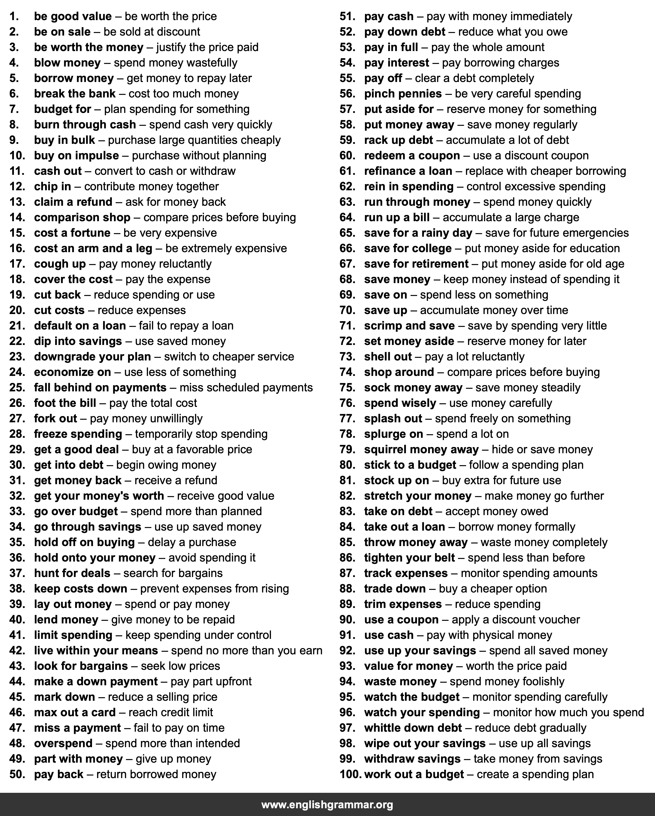 100 Collocations for Saving and Spending