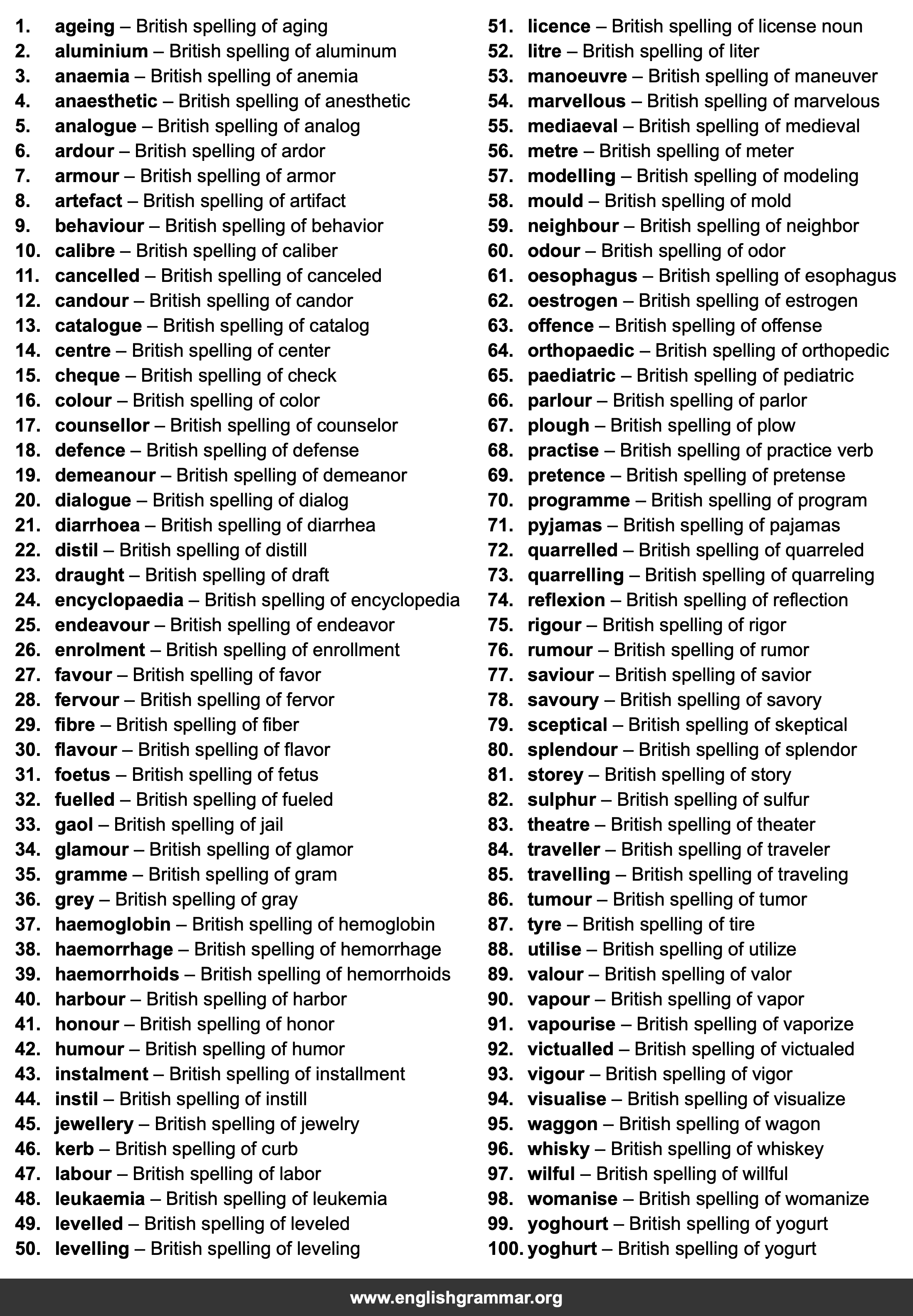 100 Common British Spelling Variants