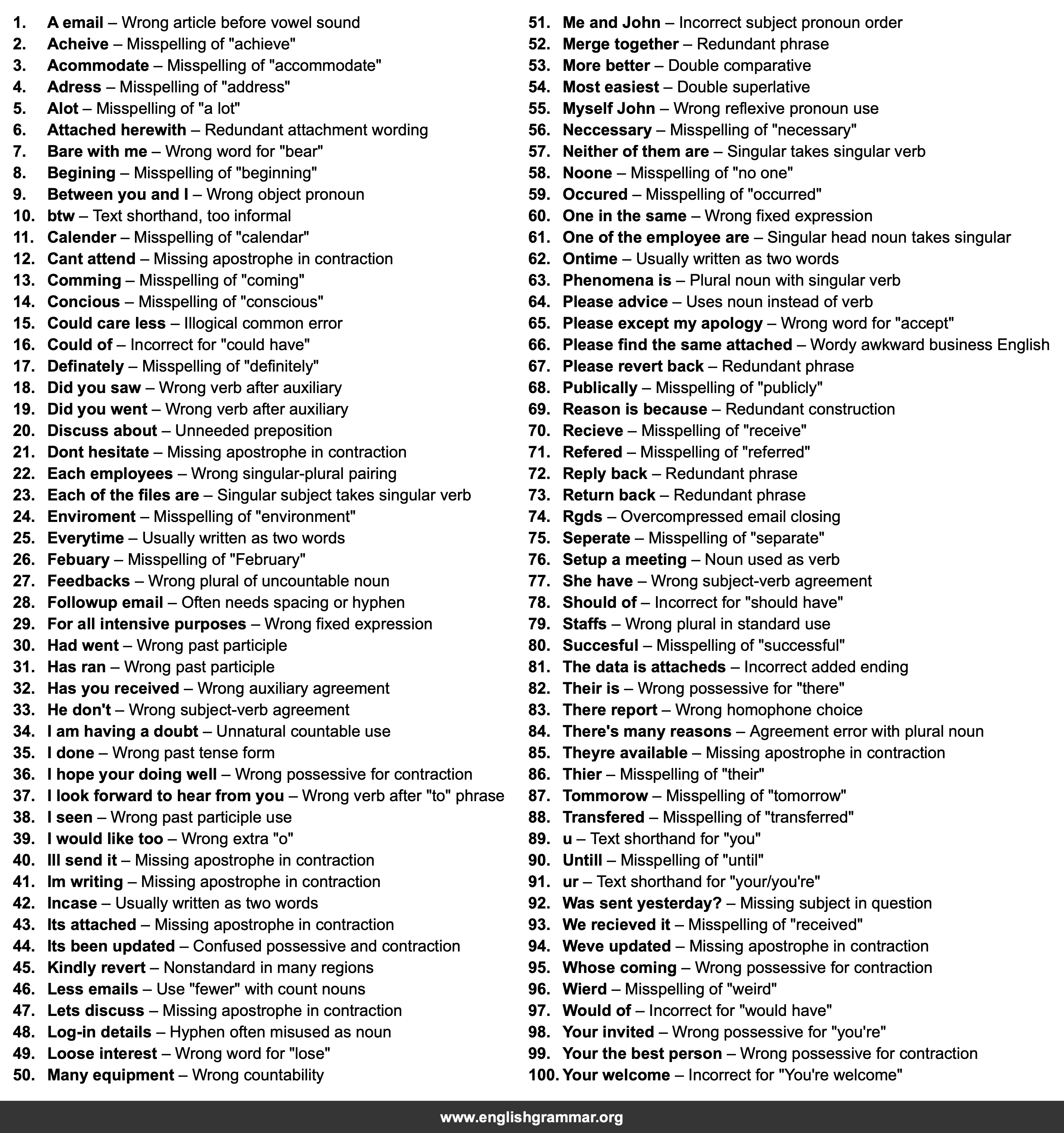 100 Common Email Grammar Mistakes