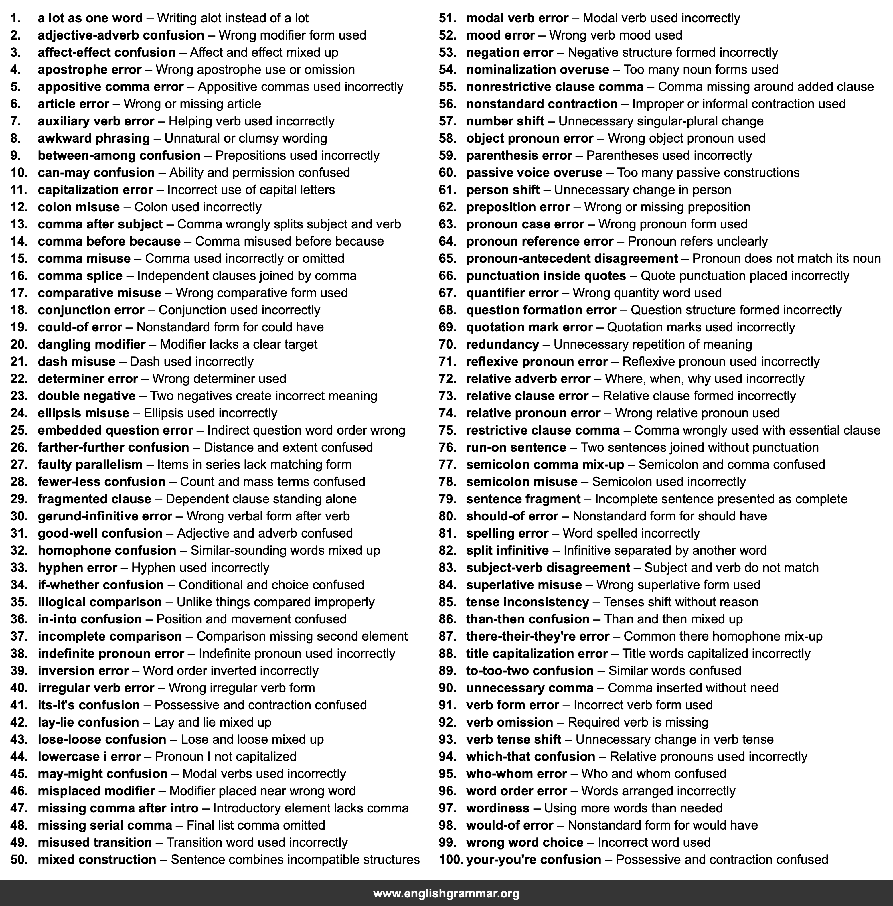 100 Common Essay Grammar Mistakes