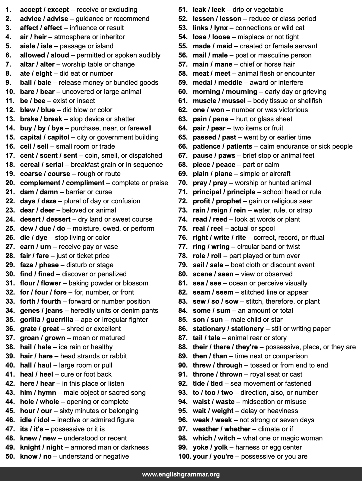 Blue Course Commons 100 Common Homophone Mistakes