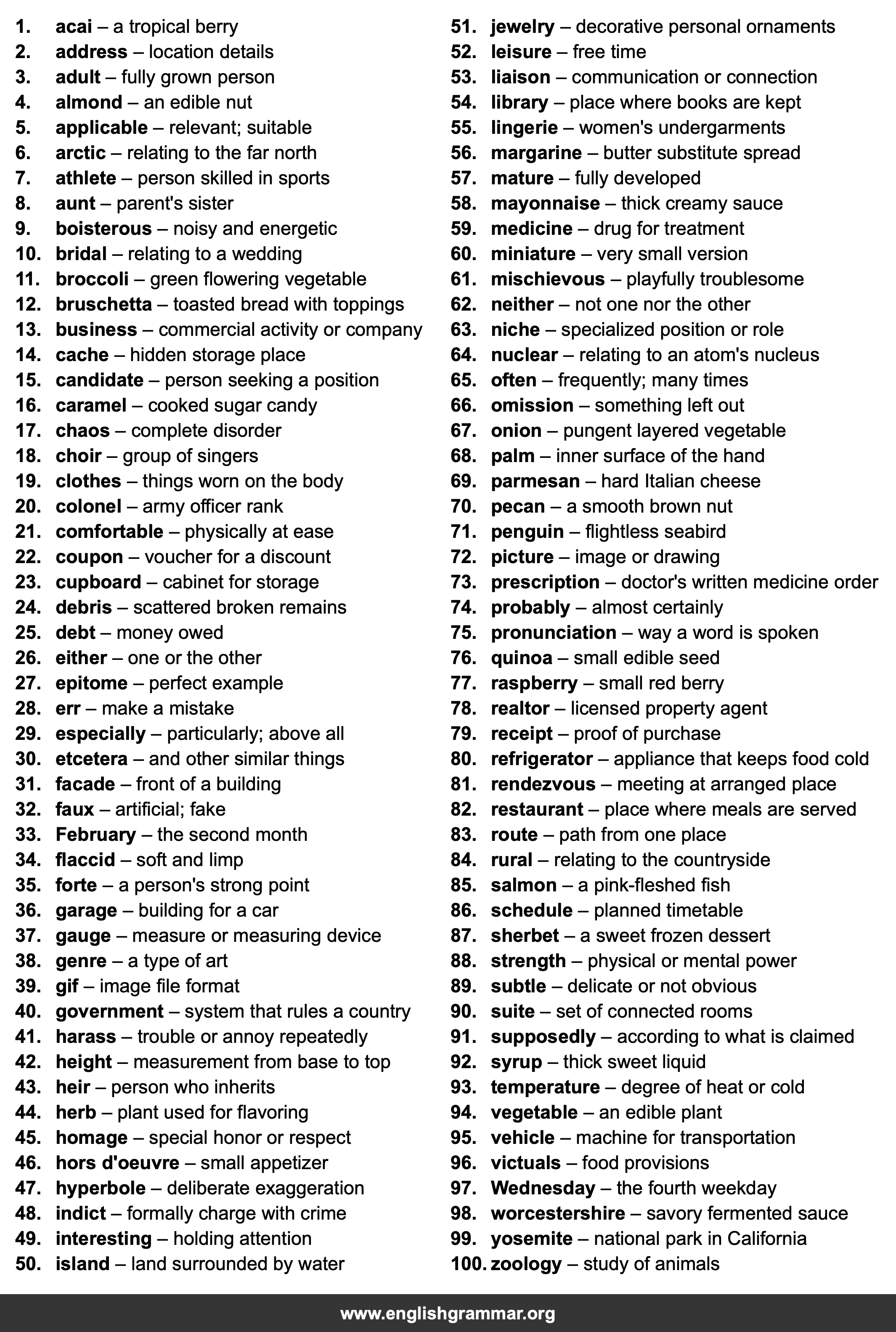 100 Commonly Mispronounced English Words