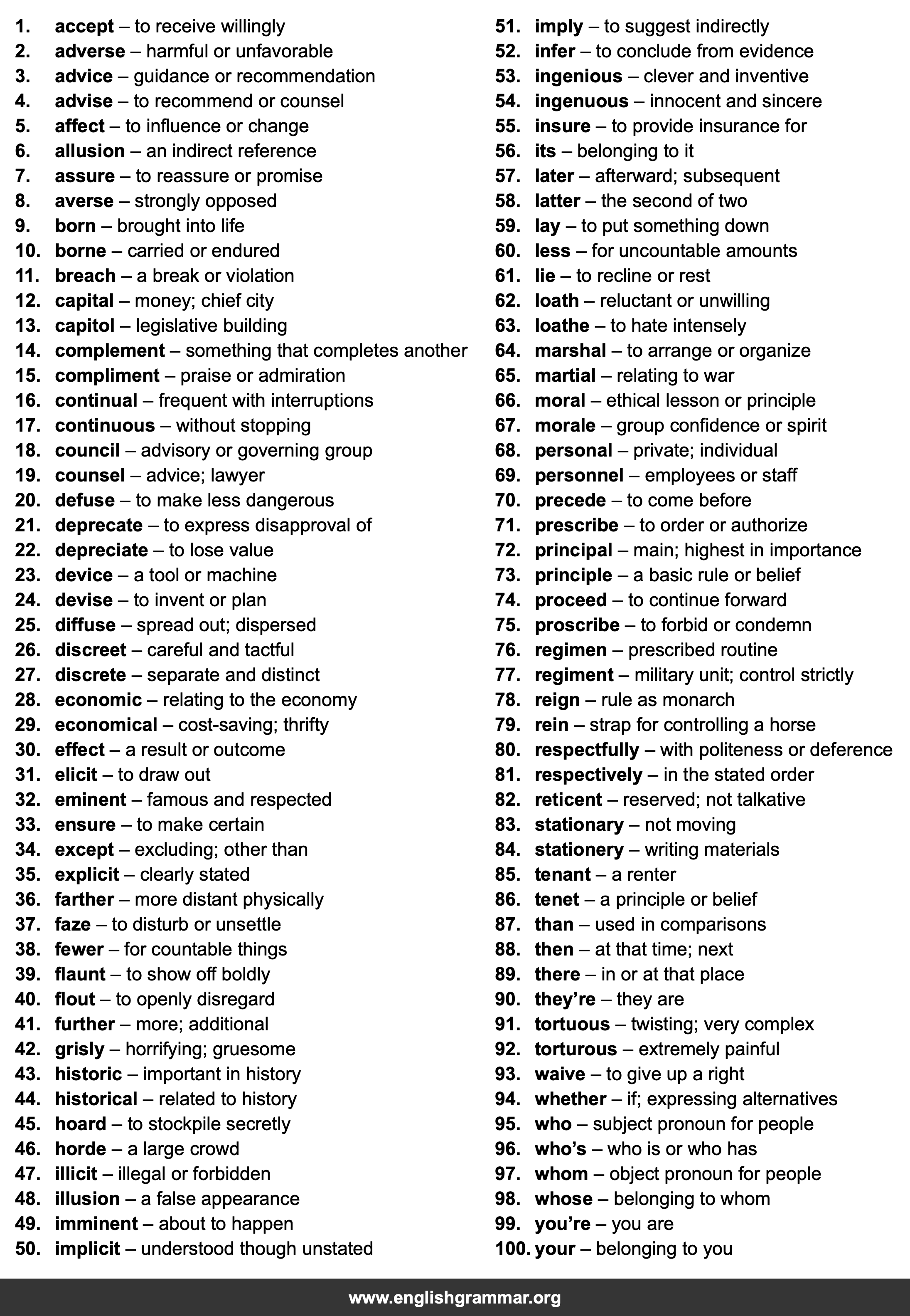 100 Commonly Misused Business Words