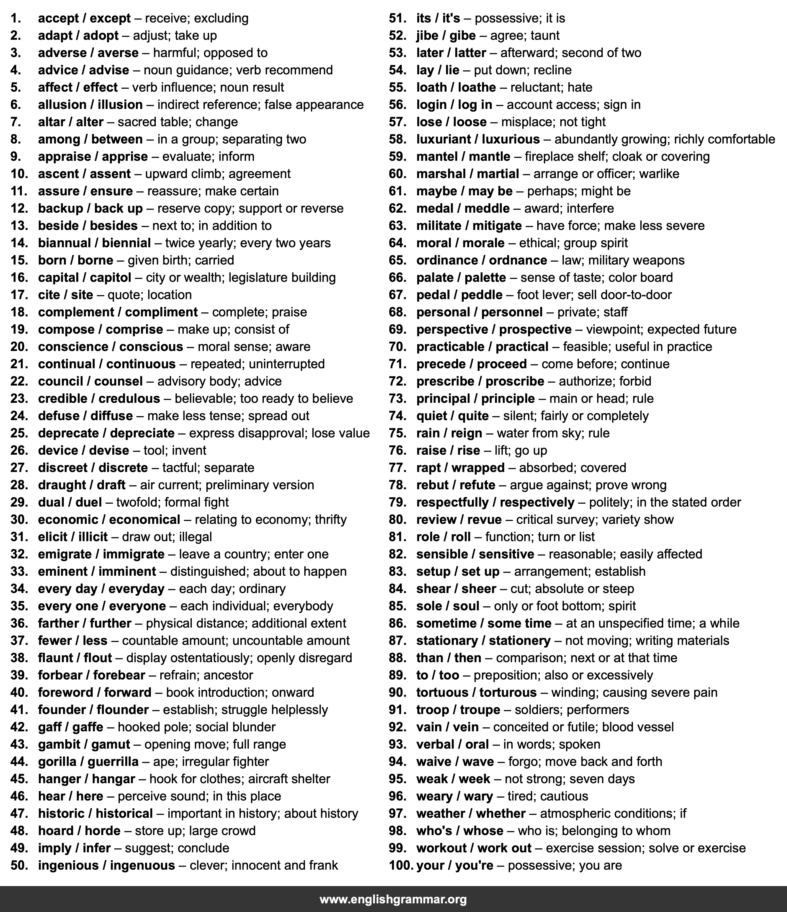 100 Confusing Word Pairs in Academic Writing